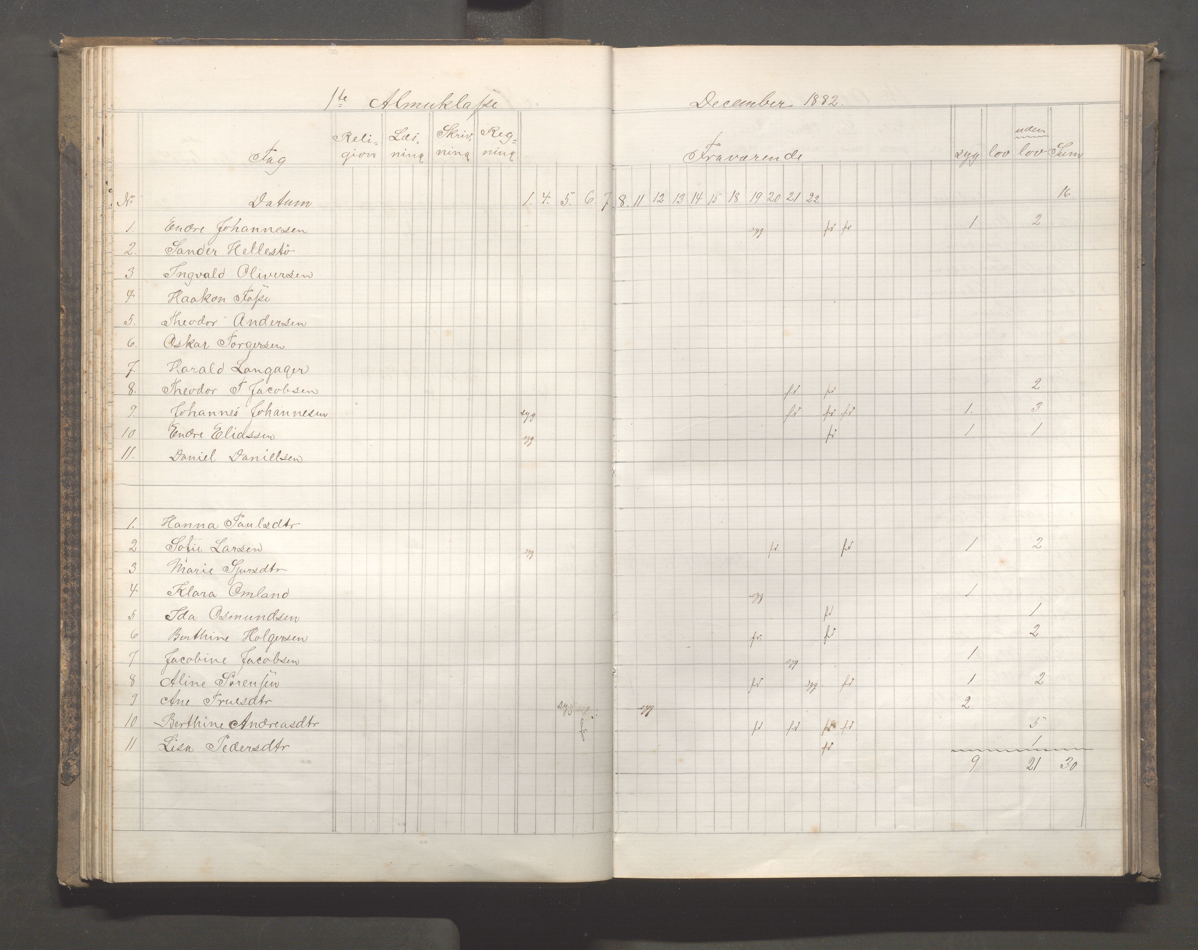 Skudeneshavn kommune - Skudeneshavn skole, IKAR/A-373/F/L0005: Karakterprotokoll, 1878-1886, s. 52