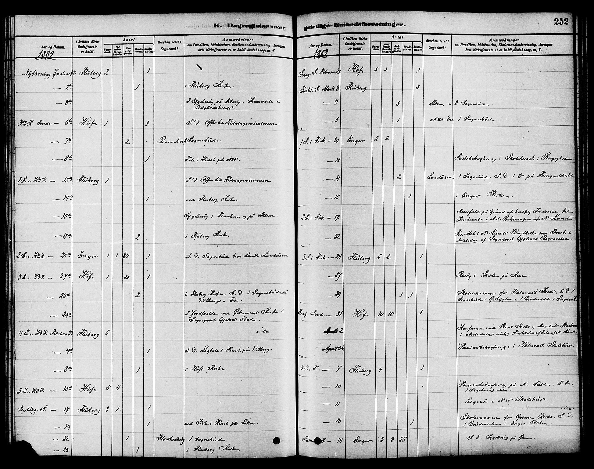 Søndre Land prestekontor, SAH/PREST-122/K/L0002: Ministerialbok nr. 2, 1878-1894, s. 252