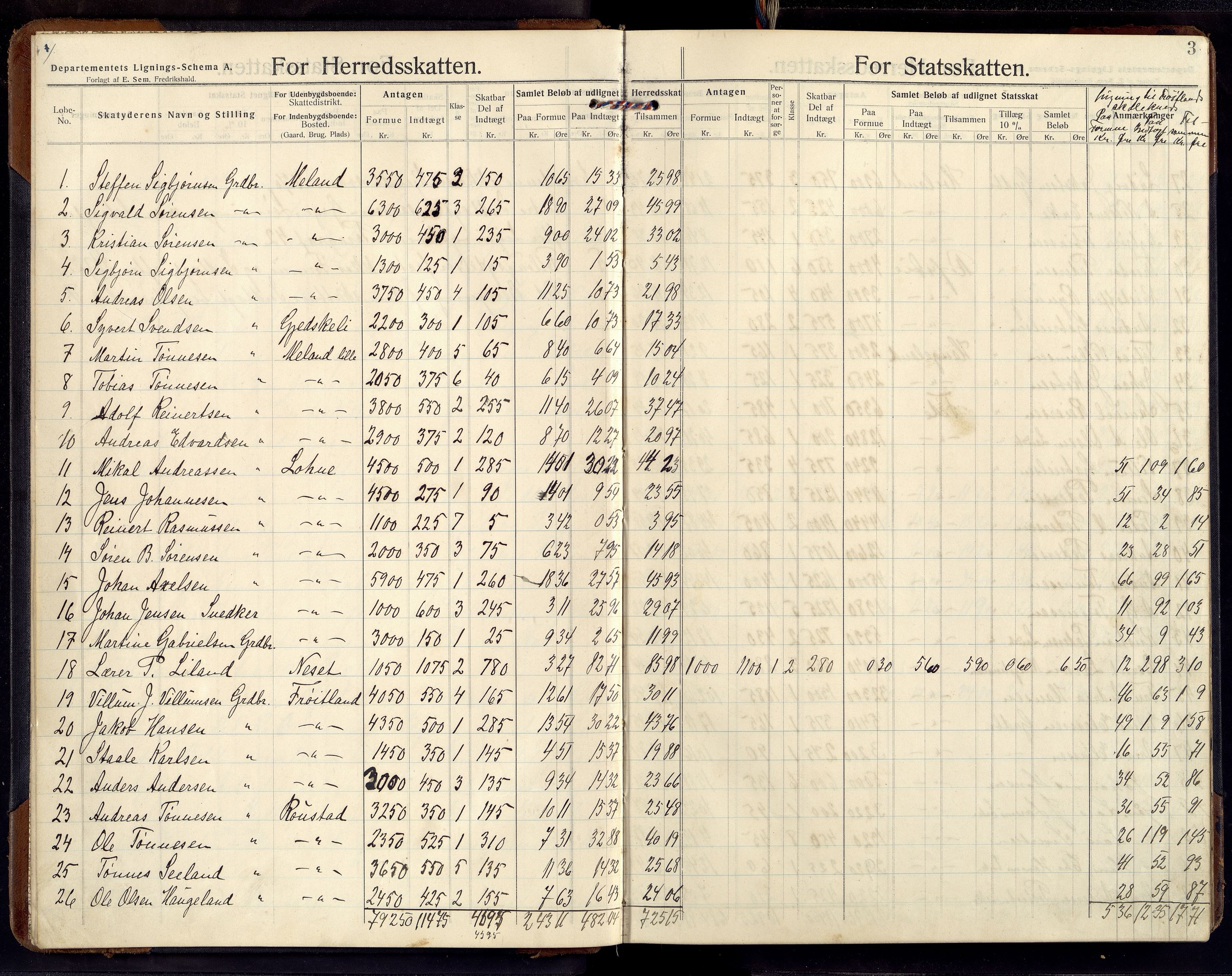 Feda kommune - Ligningsnemnda, ARKSOR/1037FE310/F/L0002: Ligningsprotokoll, 1909-1917