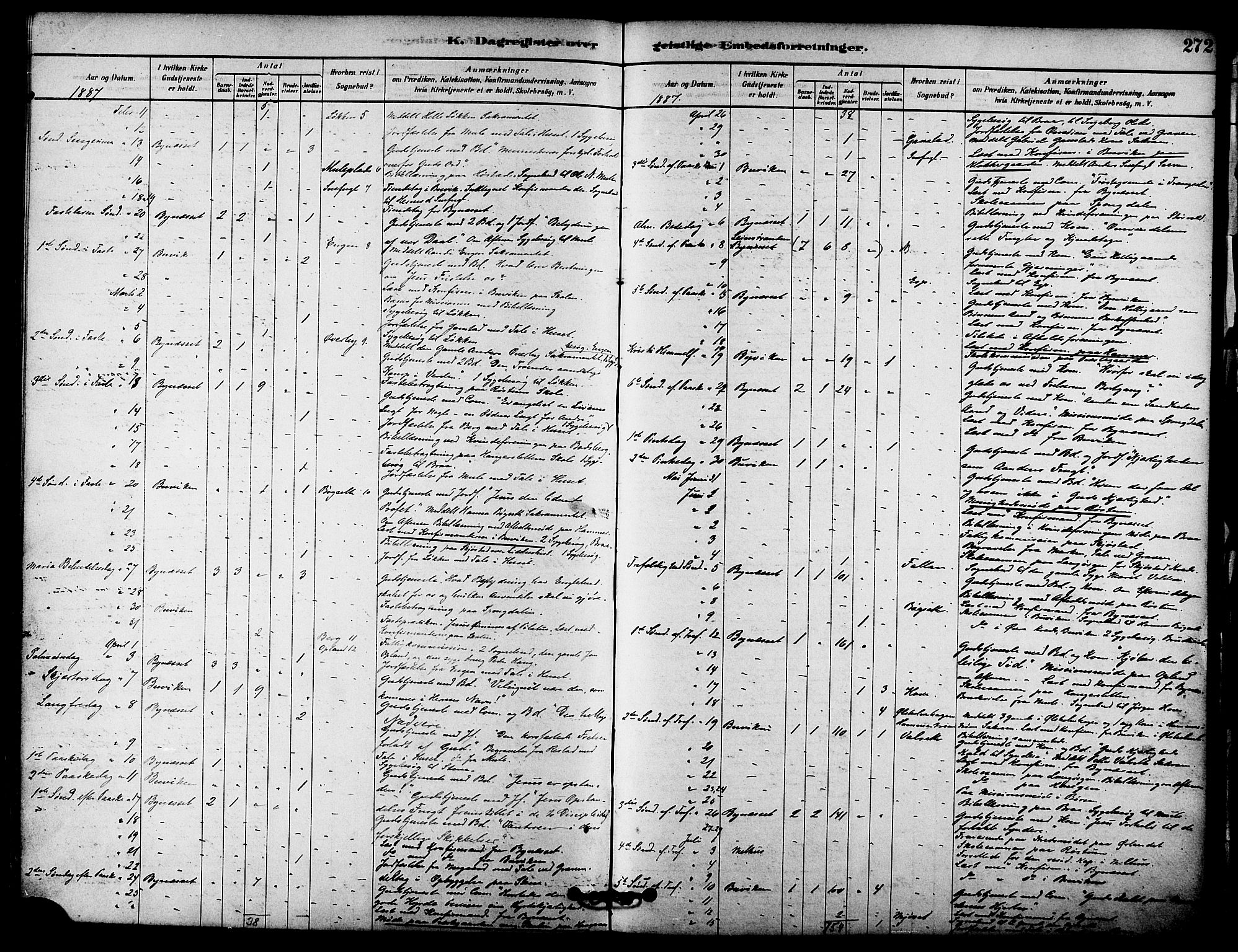 Ministerialprotokoller, klokkerbøker og fødselsregistre - Sør-Trøndelag, AV/SAT-A-1456/612/L0378: Ministerialbok nr. 612A10, 1878-1897, s. 272