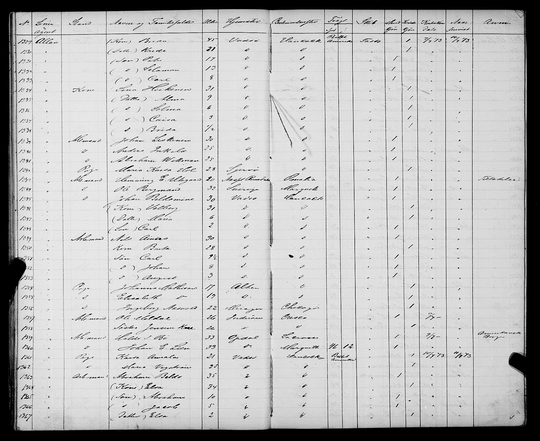 Trondheim politikammer, AV/SAT-A-1887/1/32/L0003: Emigrantprotokoll III, 1872-1878