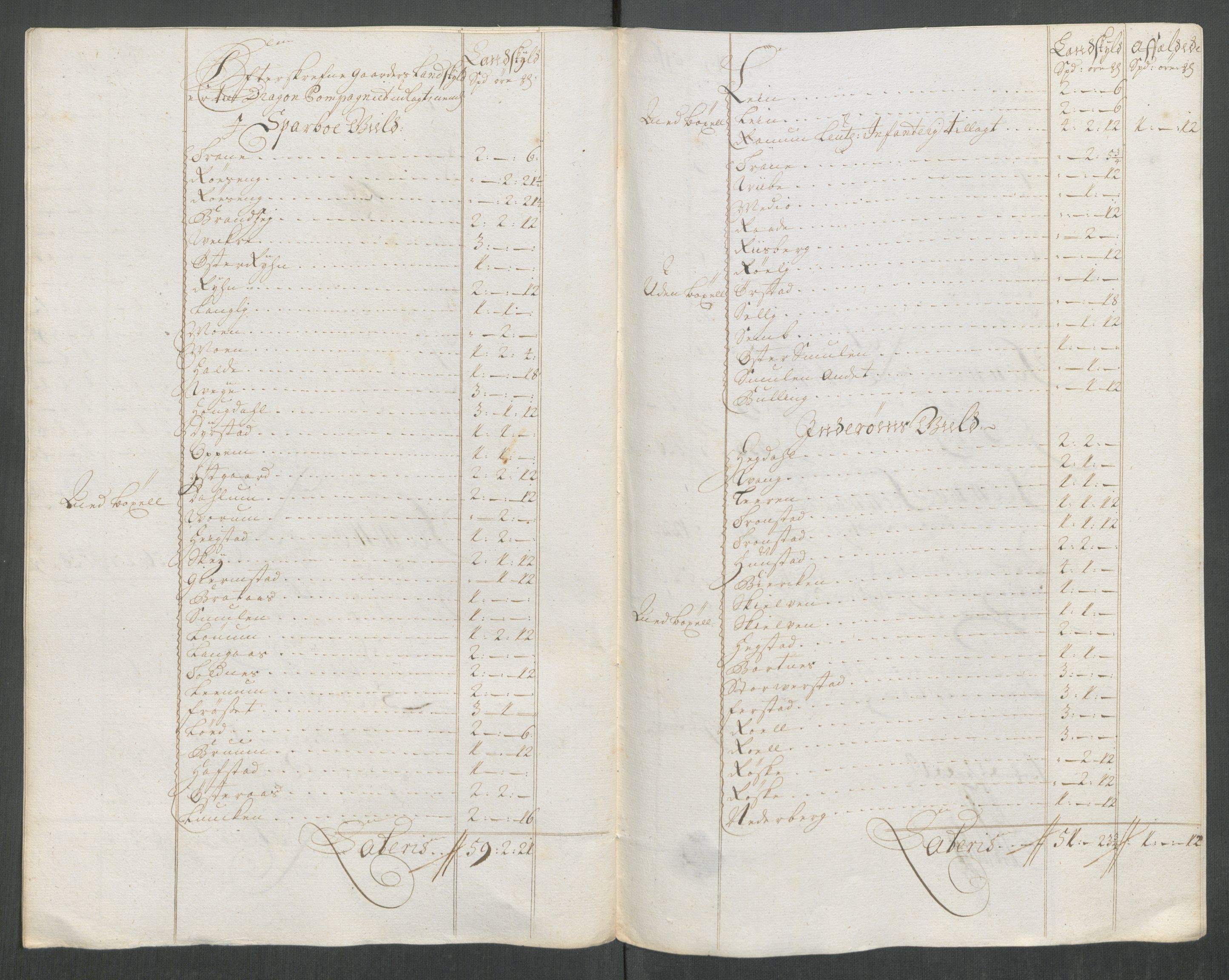 Rentekammeret inntil 1814, Reviderte regnskaper, Fogderegnskap, RA/EA-4092/R63/L4320: Fogderegnskap Inderøy, 1712, s. 184