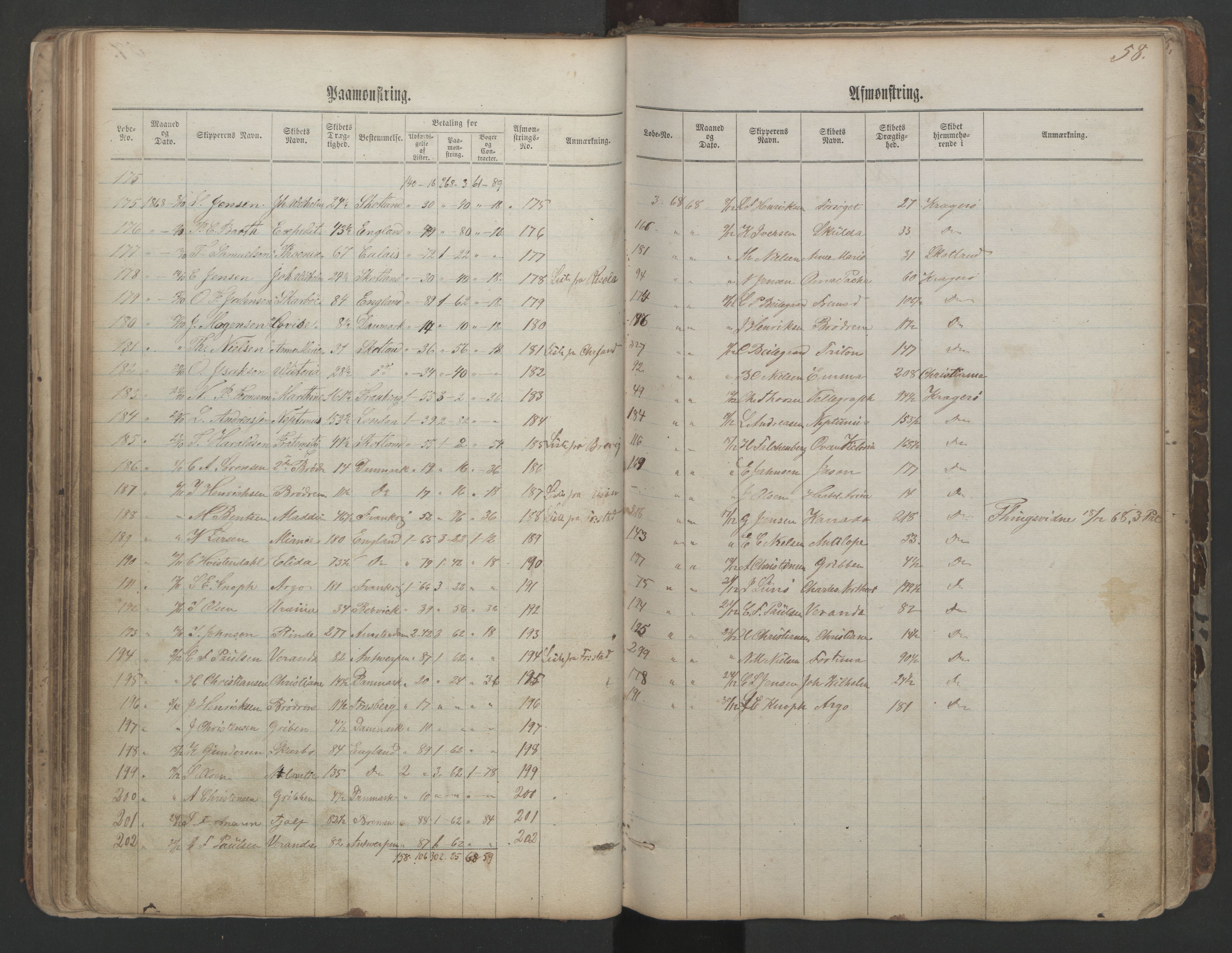 Kragerø innrulleringskontor, AV/SAKO-A-830/H/Ha/L0001: Mønstringsjournal, 1860-1884, s. 58