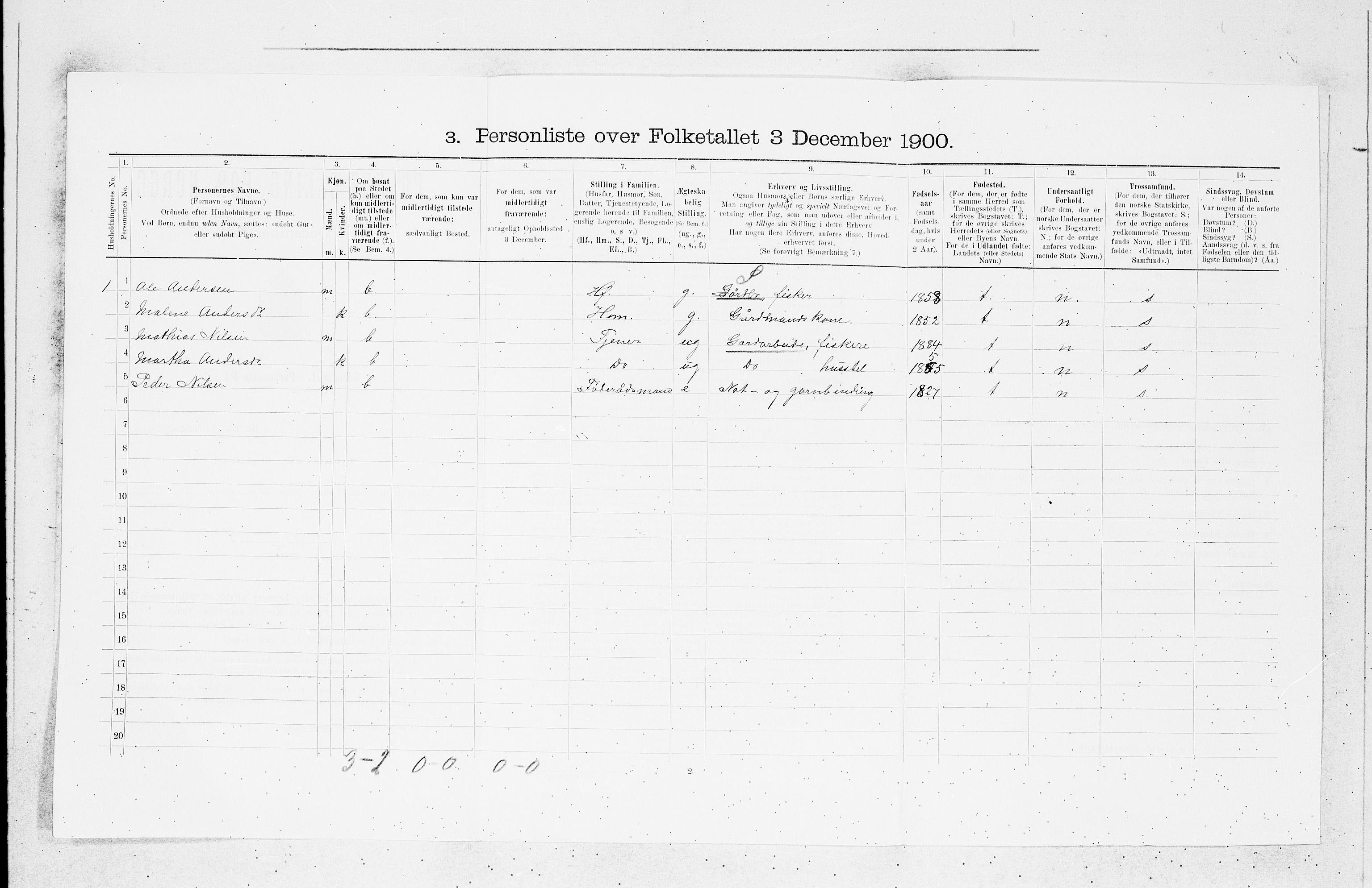 SAB, Folketelling 1900 for 1246 Fjell herred, 1900, s. 428