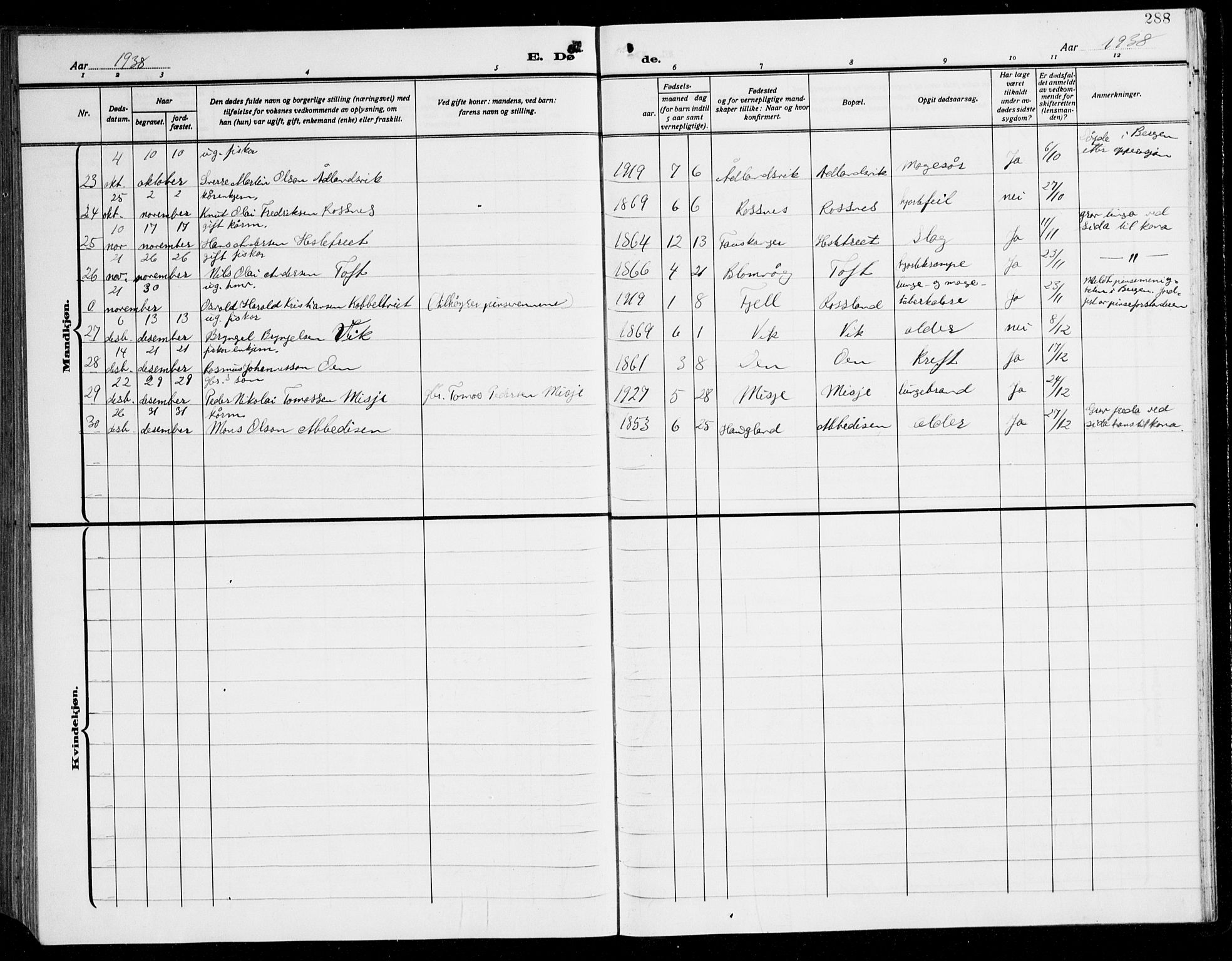 Herdla Sokneprestembete, AV/SAB-A-75701/H/Hab: Klokkerbok nr. C 3, 1926-1940, s. 288