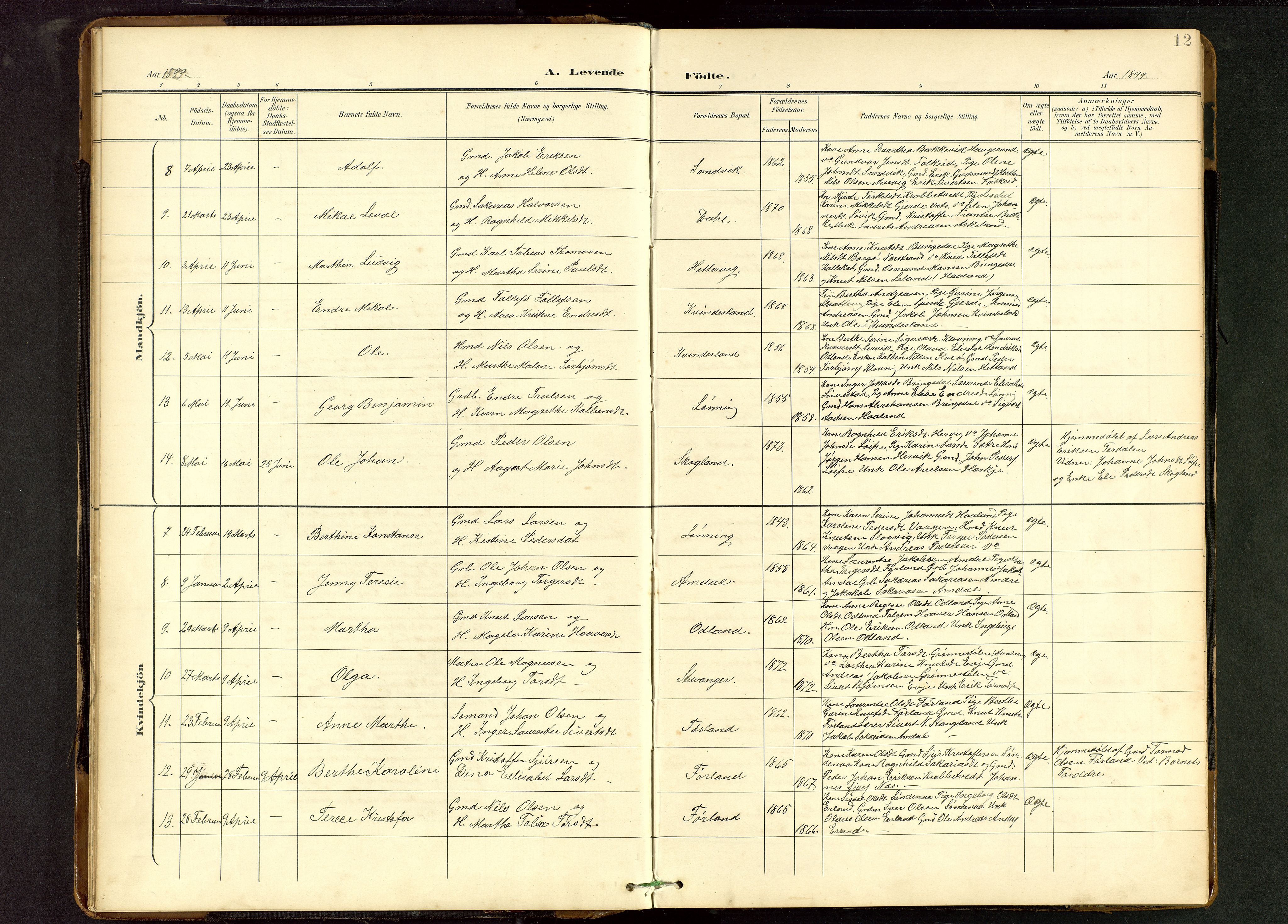 Tysvær sokneprestkontor, AV/SAST-A -101864/H/Ha/Hab/L0010: Klokkerbok nr. B 10, 1897-1912, s. 12