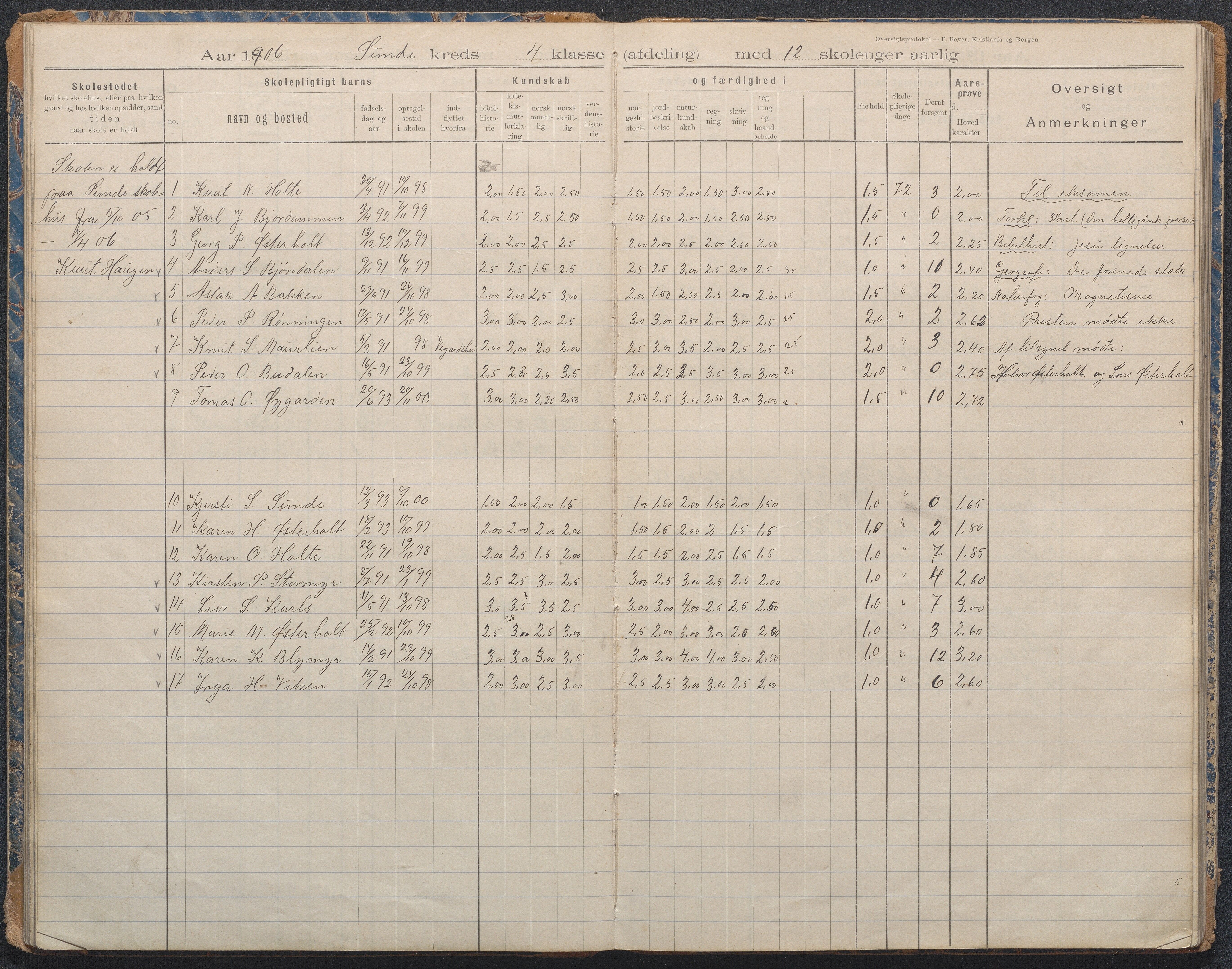 Gjerstad Kommune, Lunden Skole, AAKS/KA0911-550b/F02/L0001: Karakterprotokoll, 1892-1960