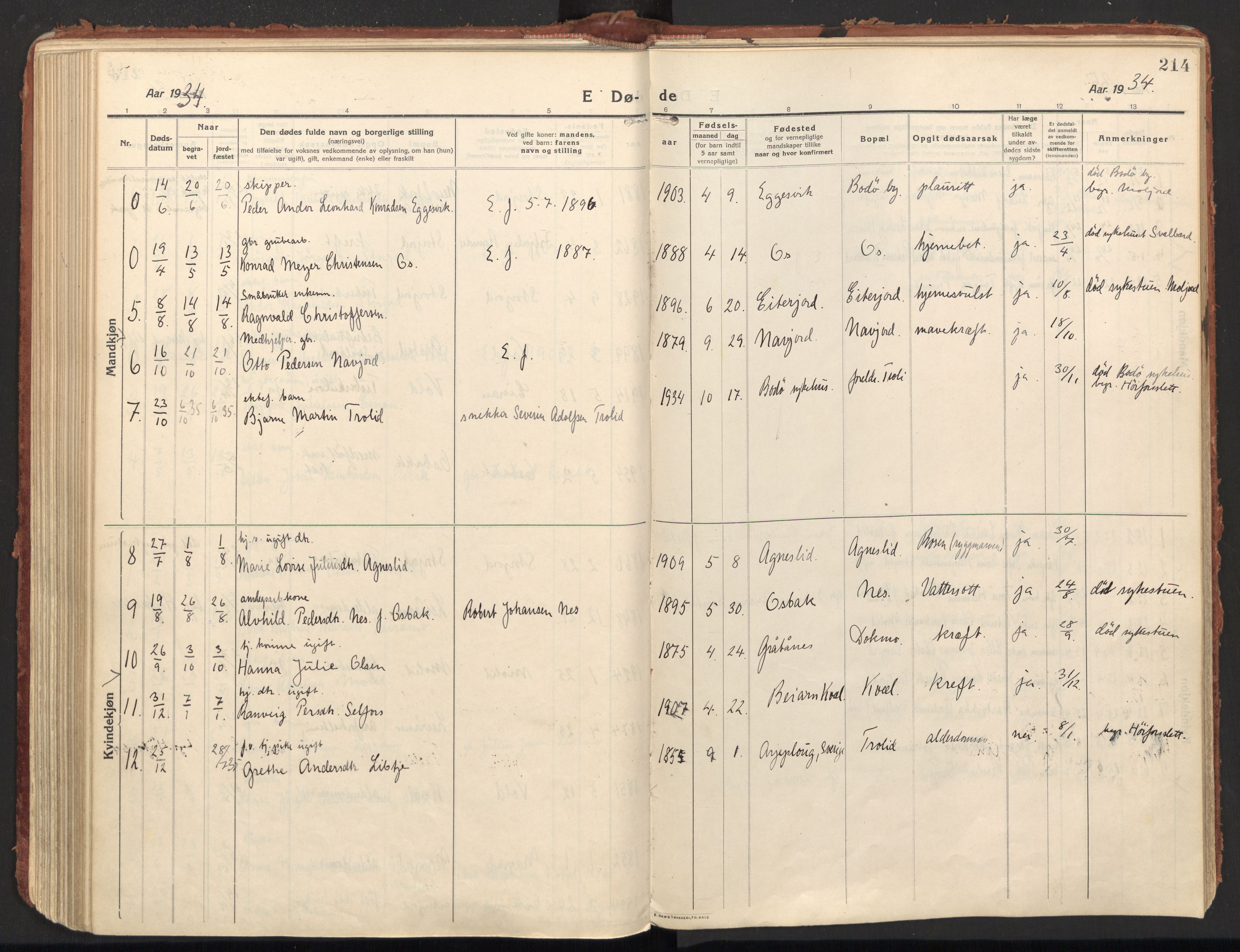 Ministerialprotokoller, klokkerbøker og fødselsregistre - Nordland, AV/SAT-A-1459/846/L0650: Ministerialbok nr. 846A08, 1916-1935, s. 214