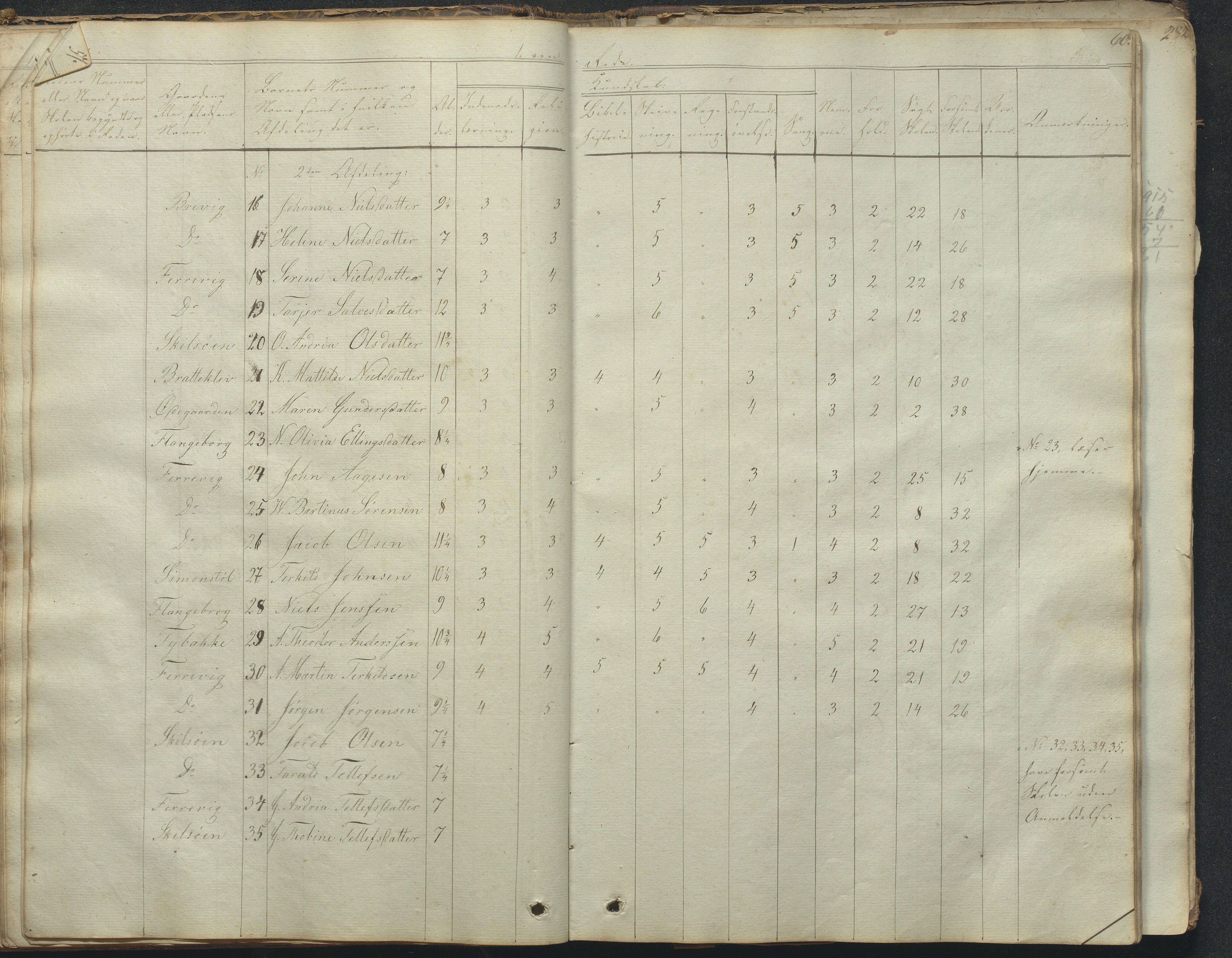 Tromøy kommune frem til 1971, AAKS/KA0921-PK/04/L0031: Færvik (Roligheden) - Karakterprotokoll, 1848-1863