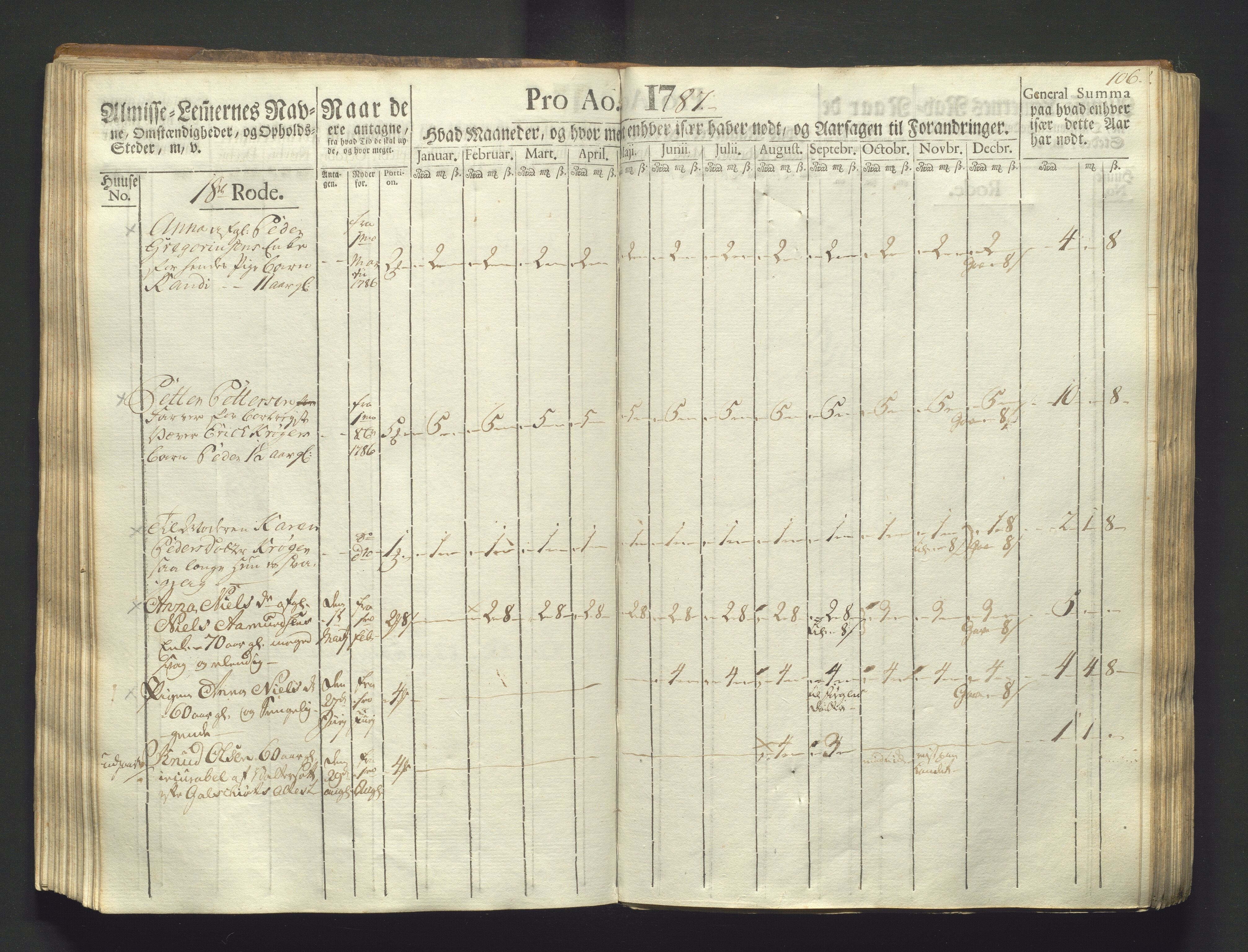 Overfattigkommisjonen i Bergen, AV/SAB-A-89001/F/L0003: Utdelingsbok for fattige i Domkirkesoknet, 1786-1790, s. 105b-106a