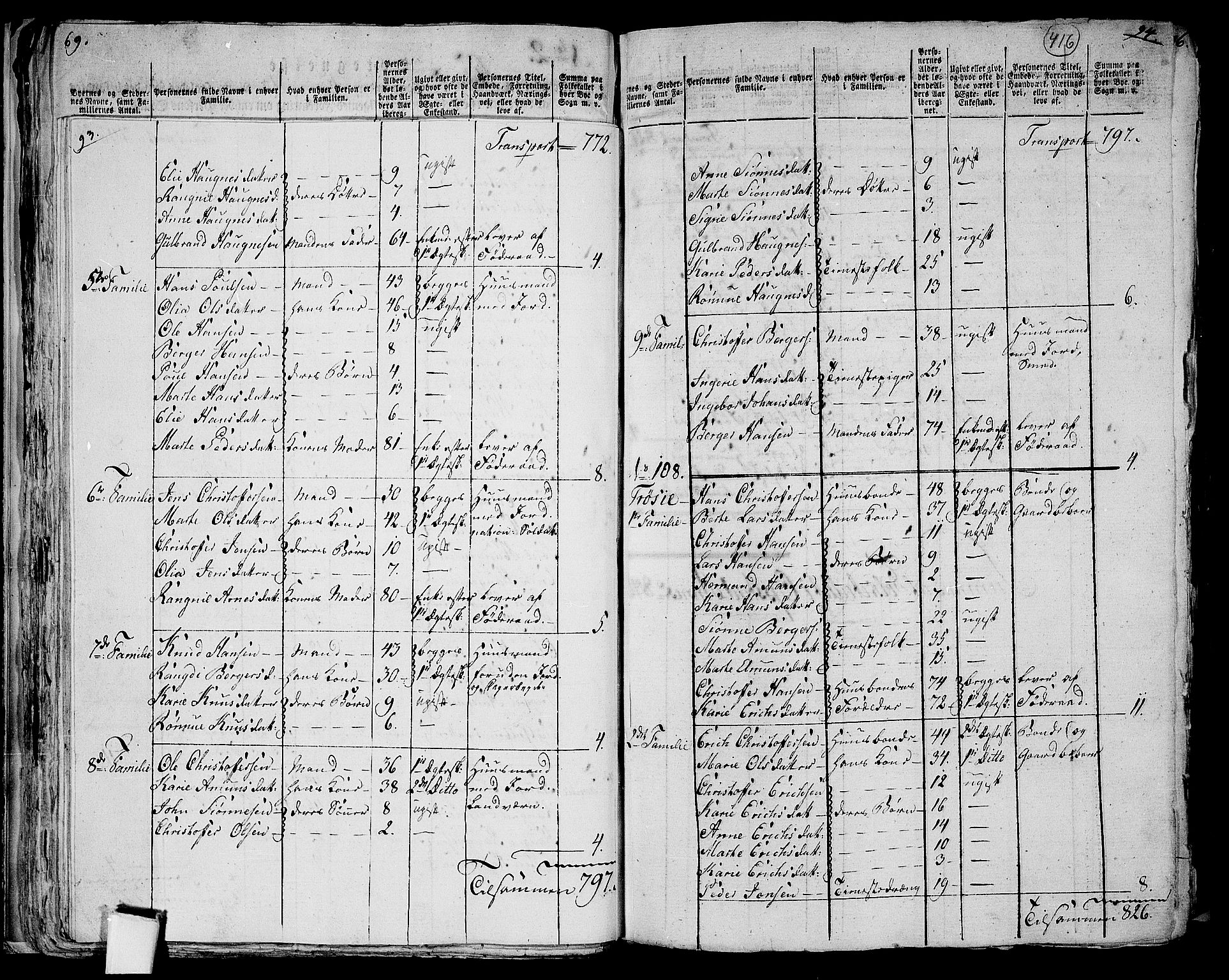 RA, Folketelling 1801 for 0419P Strøm prestegjeld, 1801, s. 415b-416a