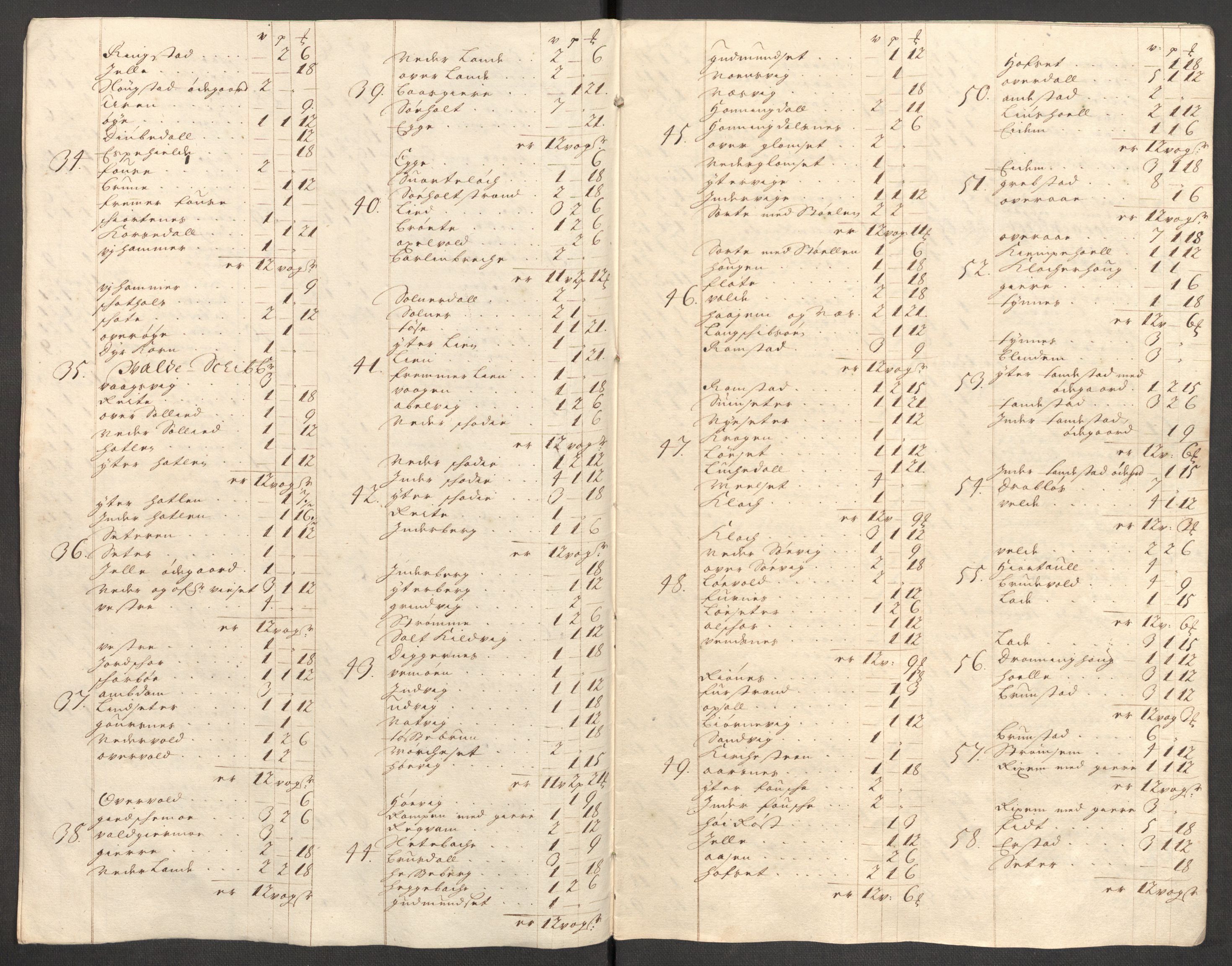 Rentekammeret inntil 1814, Reviderte regnskaper, Fogderegnskap, RA/EA-4092/R54/L3559: Fogderegnskap Sunnmøre, 1702-1703, s. 37