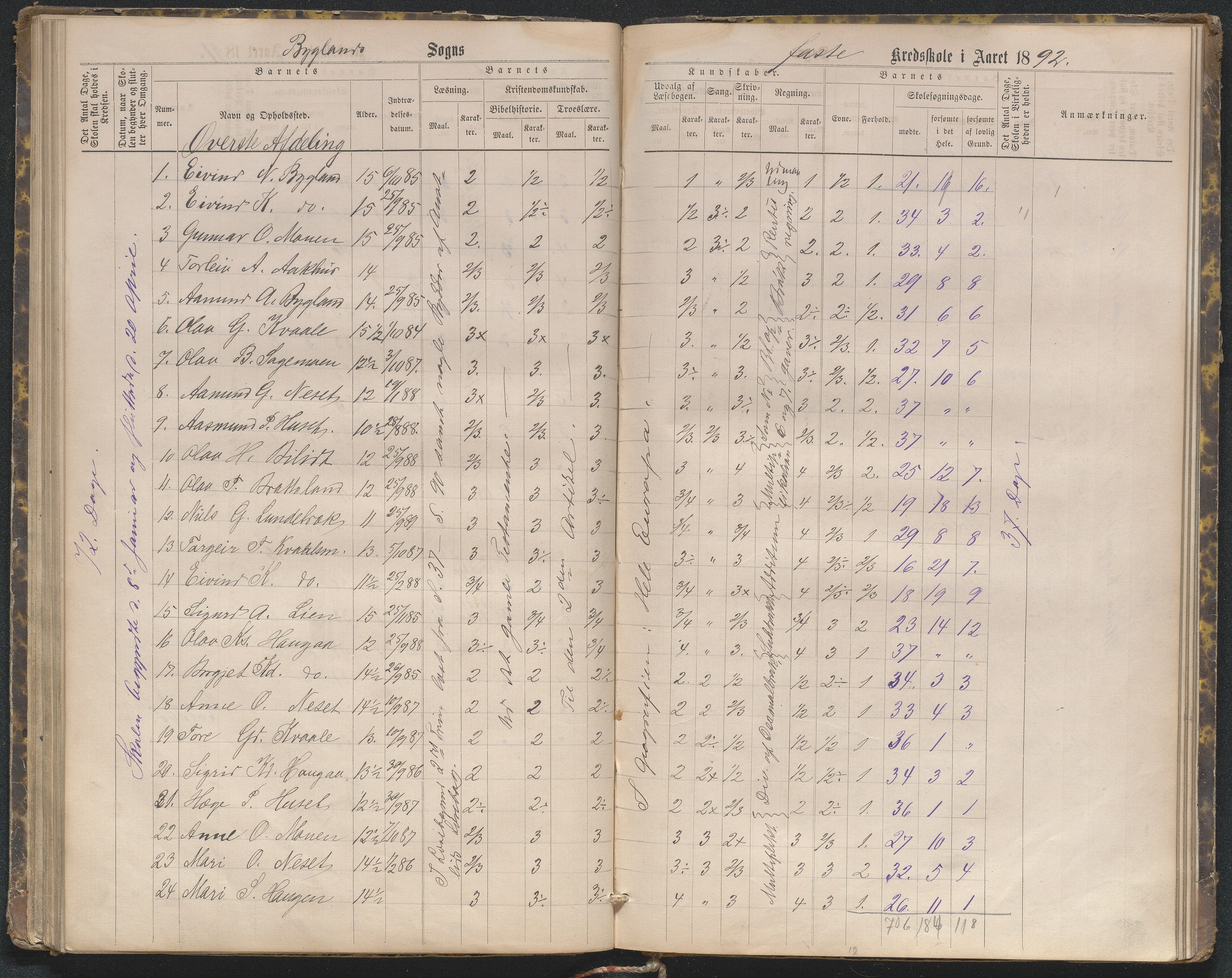 Bygland kommune, Skulekrinsar i Midt-Bygland, AAKS/KA0938-550b/F5/L0002: Skuleprotokoll Bygland, 1883-1896