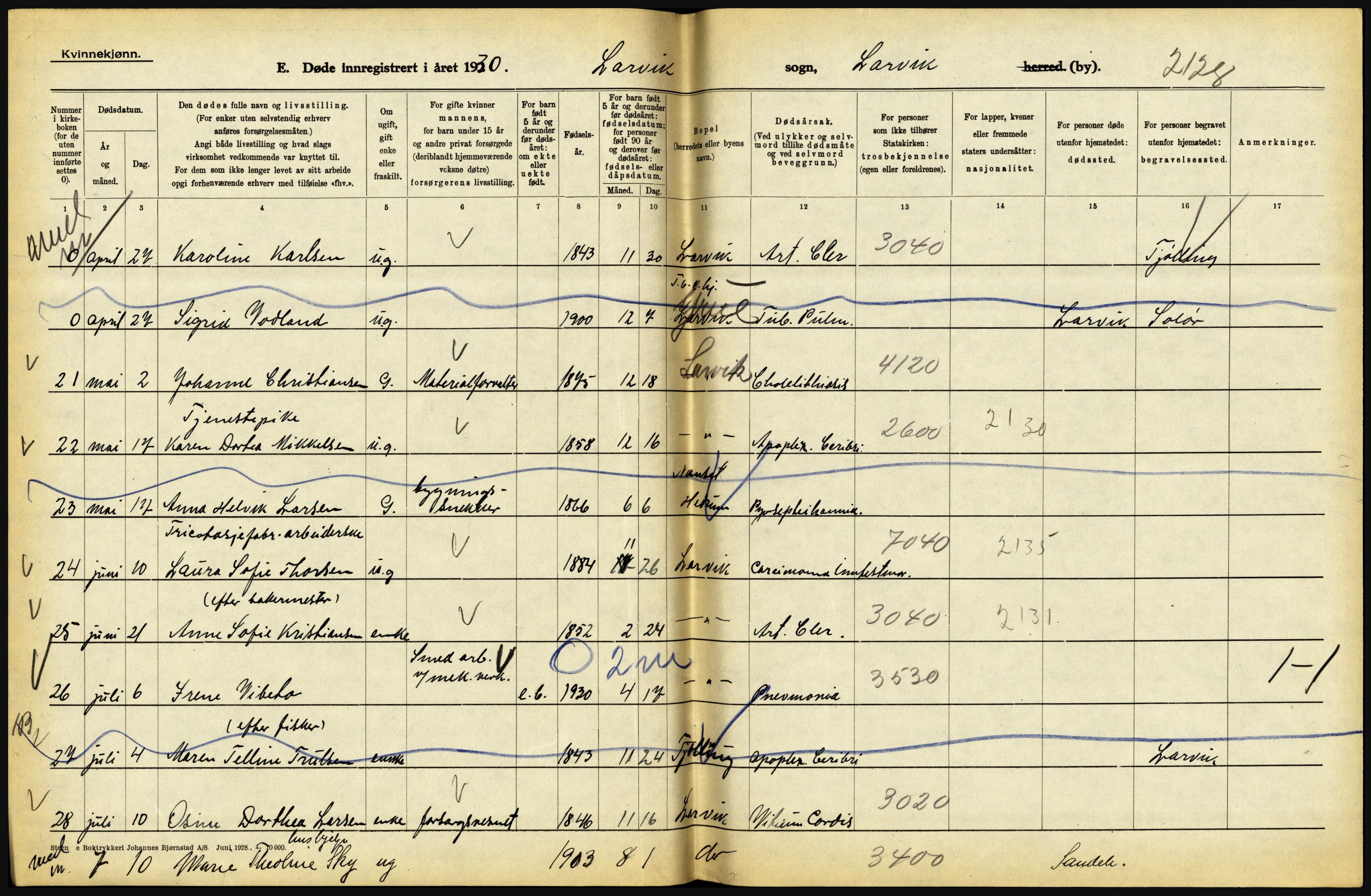 Statistisk sentralbyrå, Sosiodemografiske emner, Befolkning, AV/RA-S-2228/D/Df/Dfc/Dfcj/L0017: Vestfold. Telemark, 1930, s. 204