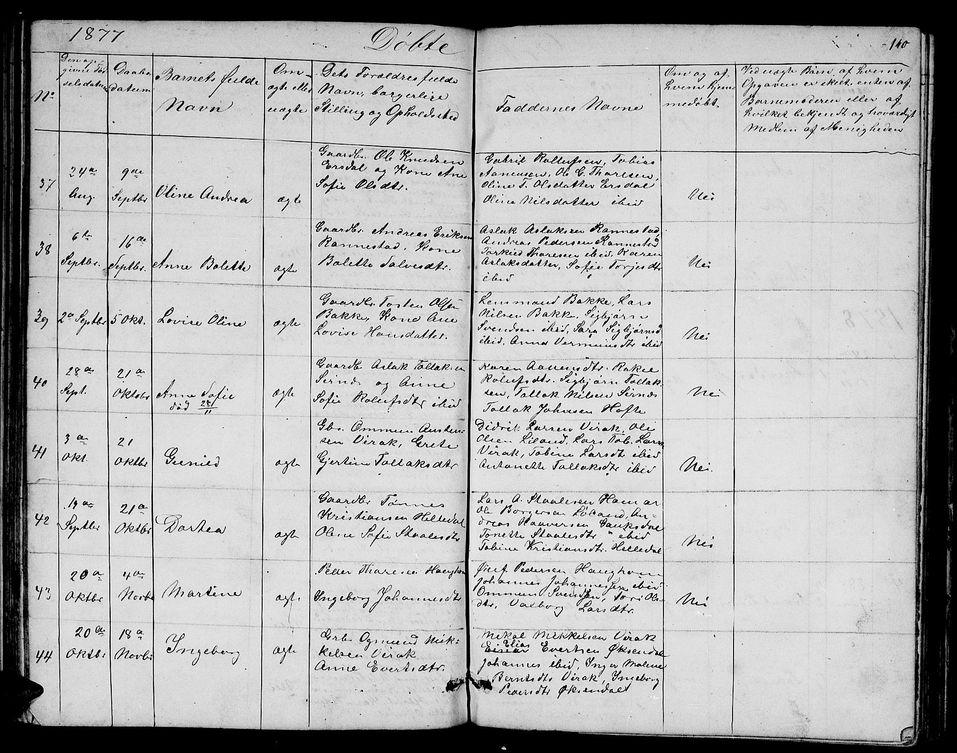 Bakke sokneprestkontor, AV/SAK-1111-0002/F/Fb/Fba/L0001: Klokkerbok nr. B 1, 1849-1879, s. 140