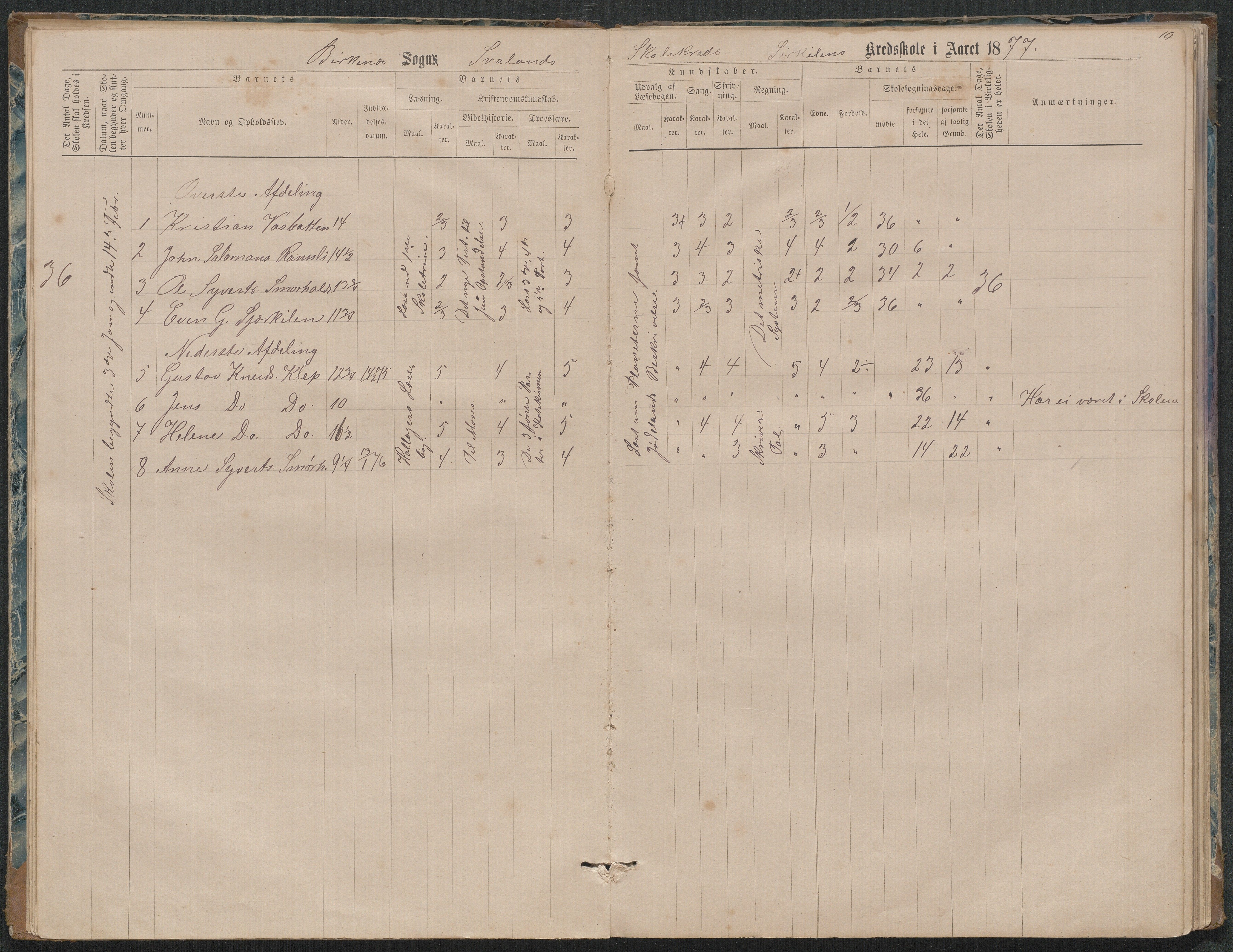 Birkenes kommune, Ås/Svaland skolekrets, AAKS/KA0928-550i_91/F02/L0001: Skoleprotokoll Svaland, Skjerkilen, Ås, 1875-1914, s. 10