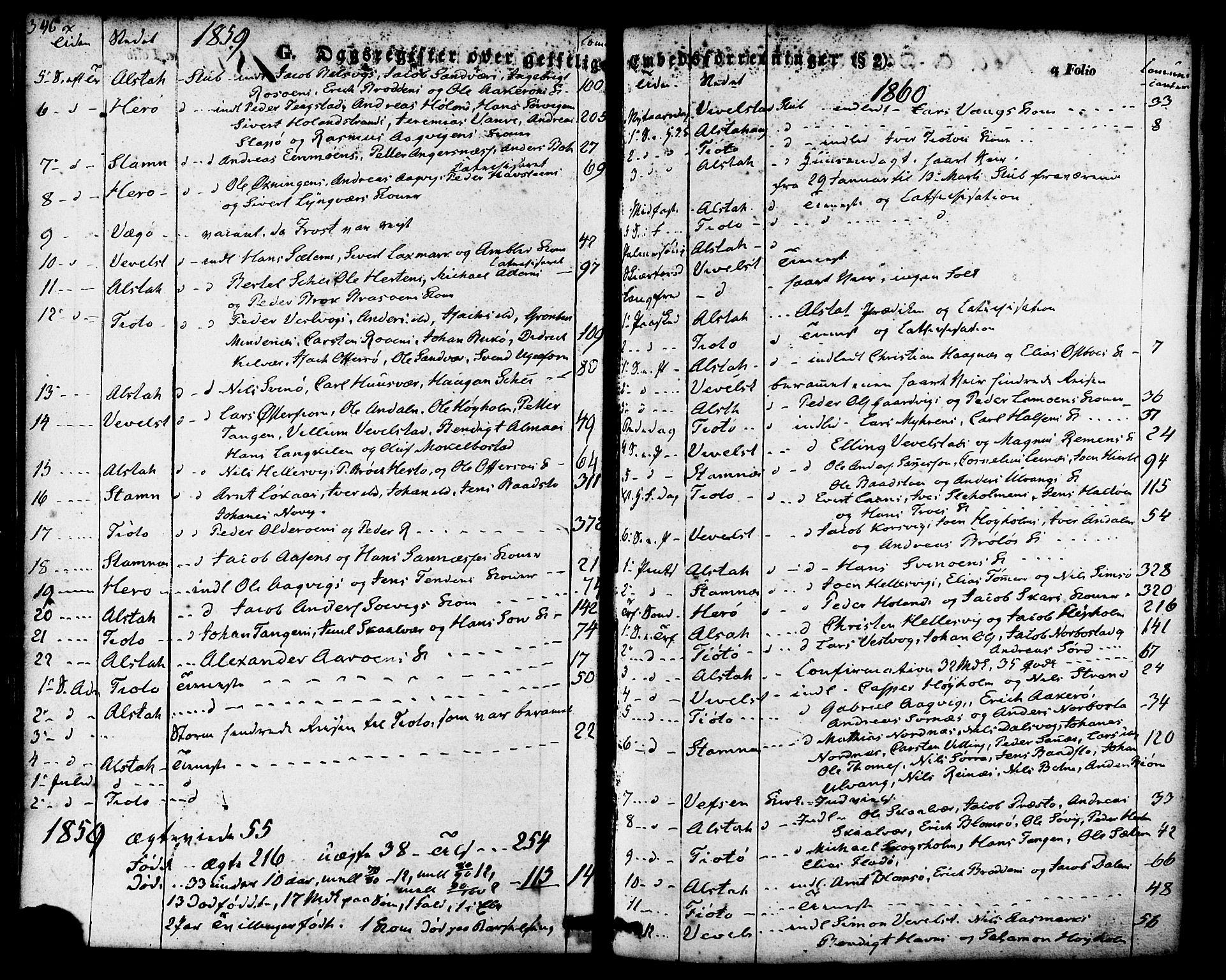 Ministerialprotokoller, klokkerbøker og fødselsregistre - Nordland, SAT/A-1459/830/L0448: Ministerialbok nr. 830A12, 1855-1878, s. 346