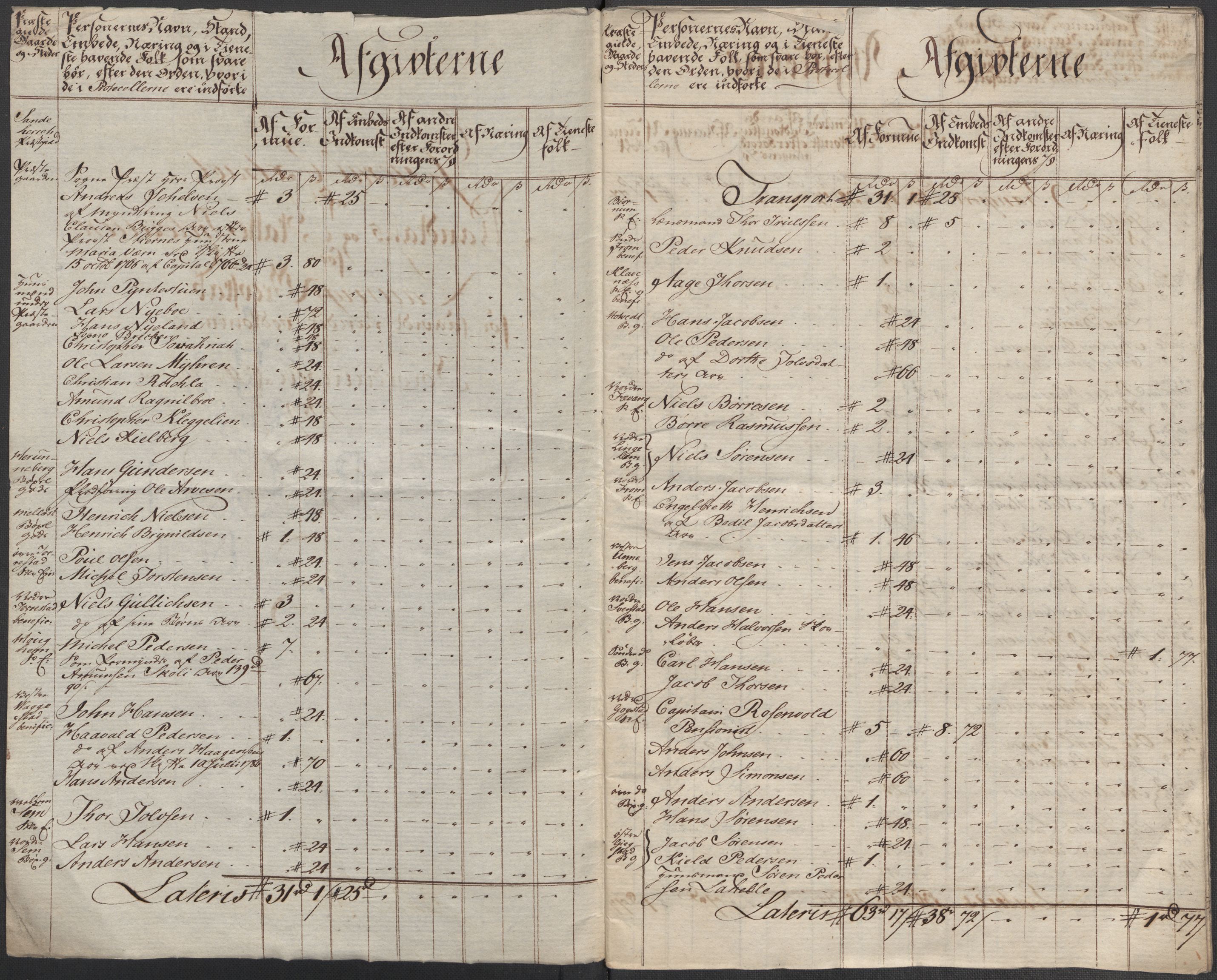 Rentekammeret inntil 1814, Reviderte regnskaper, Mindre regnskaper, RA/EA-4068/Rf/Rfe/L0021: Larvik grevskap, Lista fogderi, 1789, s. 63
