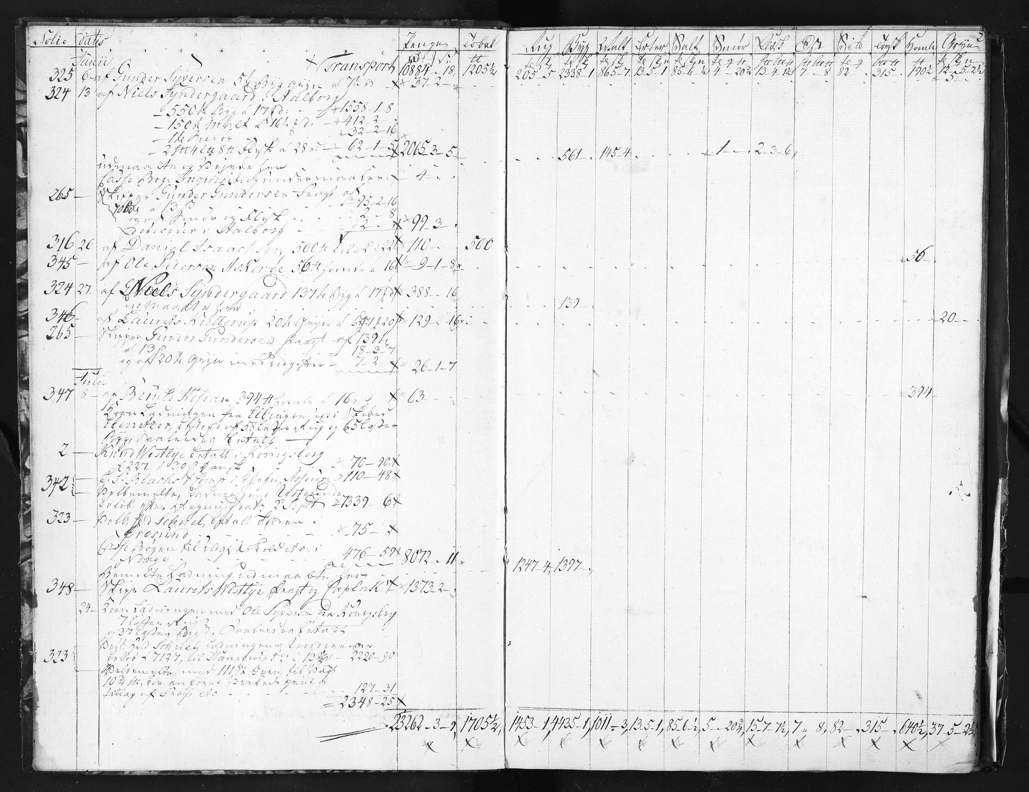 Baaseland Jernverk og Næs Jernverk, NESJ/NJM-001/01/01/L0109: Magasinet, Tvedestrand. Regnskap. Proviantbøker, 1786-1787
