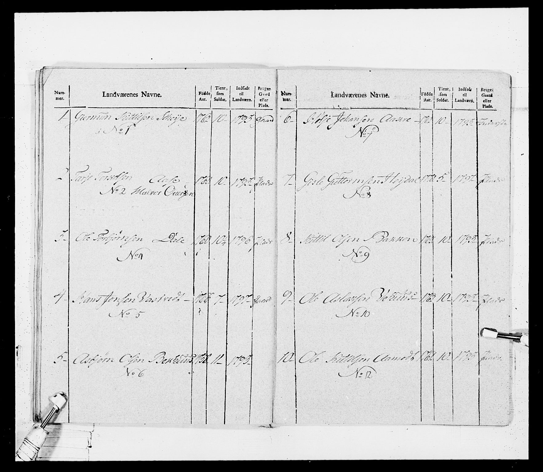 Generalitets- og kommissariatskollegiet, Det kongelige norske kommissariatskollegium, RA/EA-5420/E/Eh/L0114: Telemarkske nasjonale infanteriregiment, 1789-1802, s. 207