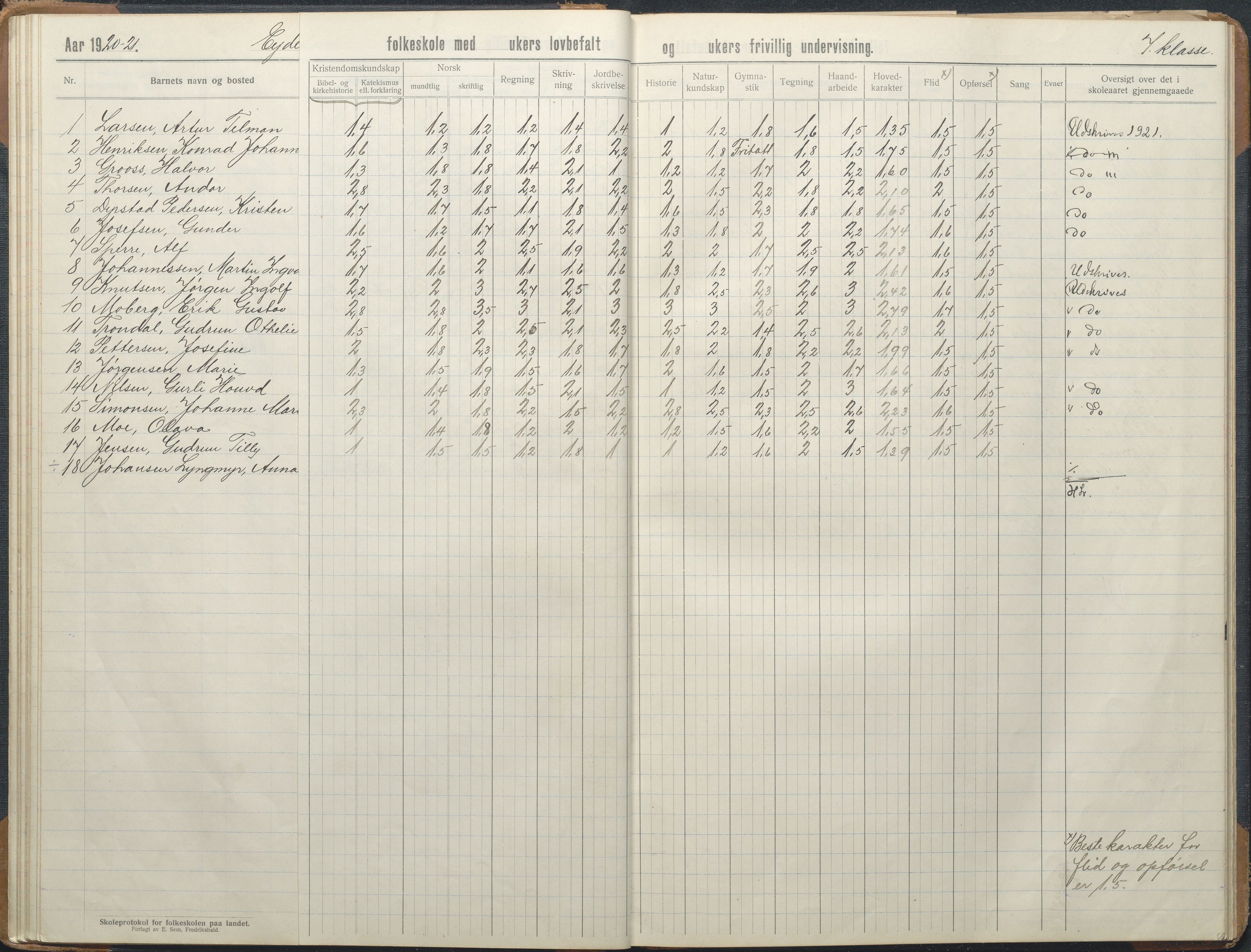 Stokken kommune, AAKS/KA0917-PK/04/04d/L0012: Skoleprotokoll, 1913-1938