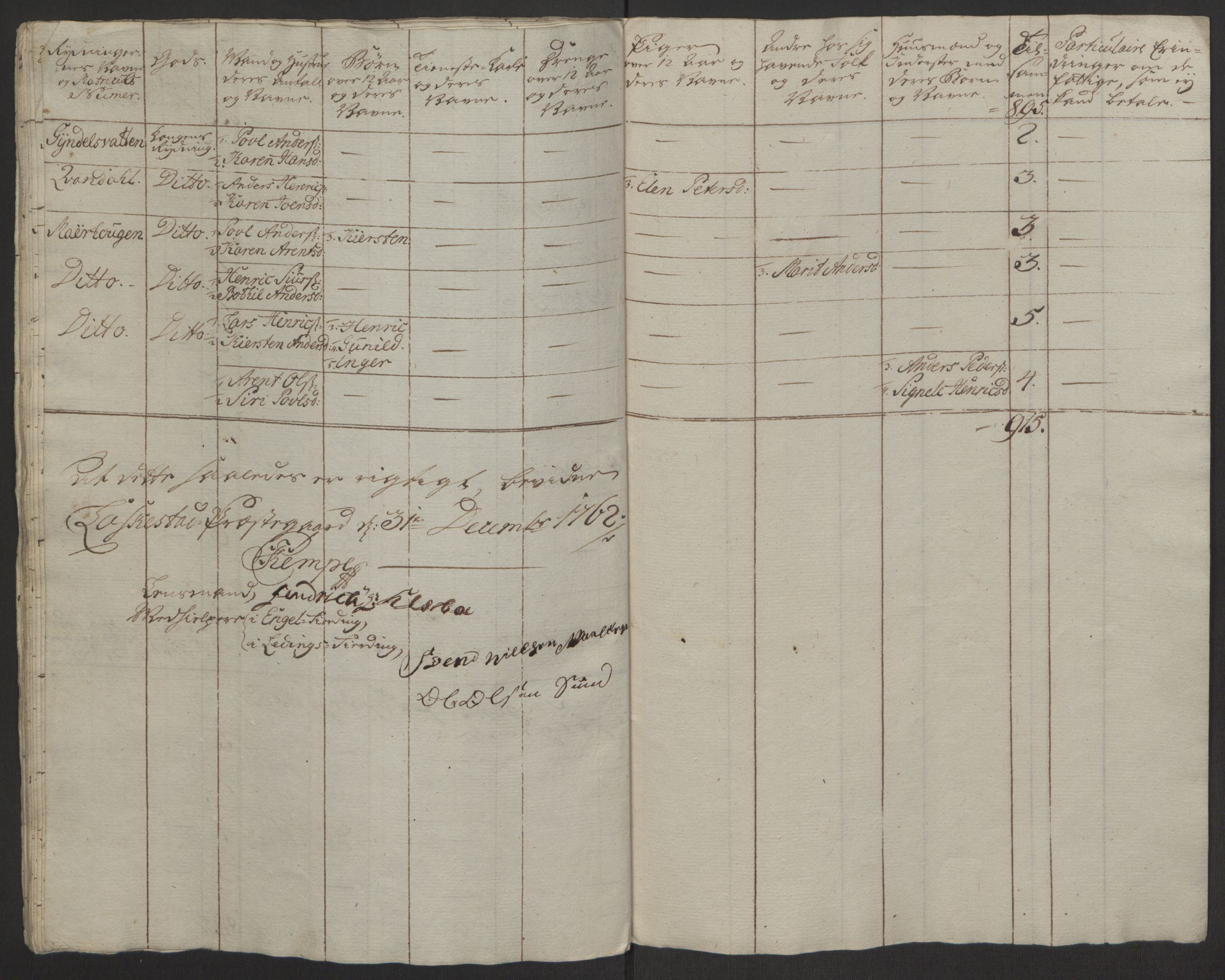 Rentekammeret inntil 1814, Realistisk ordnet avdeling, RA/EA-4070/Ol/L0022a/0001: [Gg 10]: Ekstraskatten, 23.09.1762. Nordlands amt / Salten, 1762-1763, s. 84