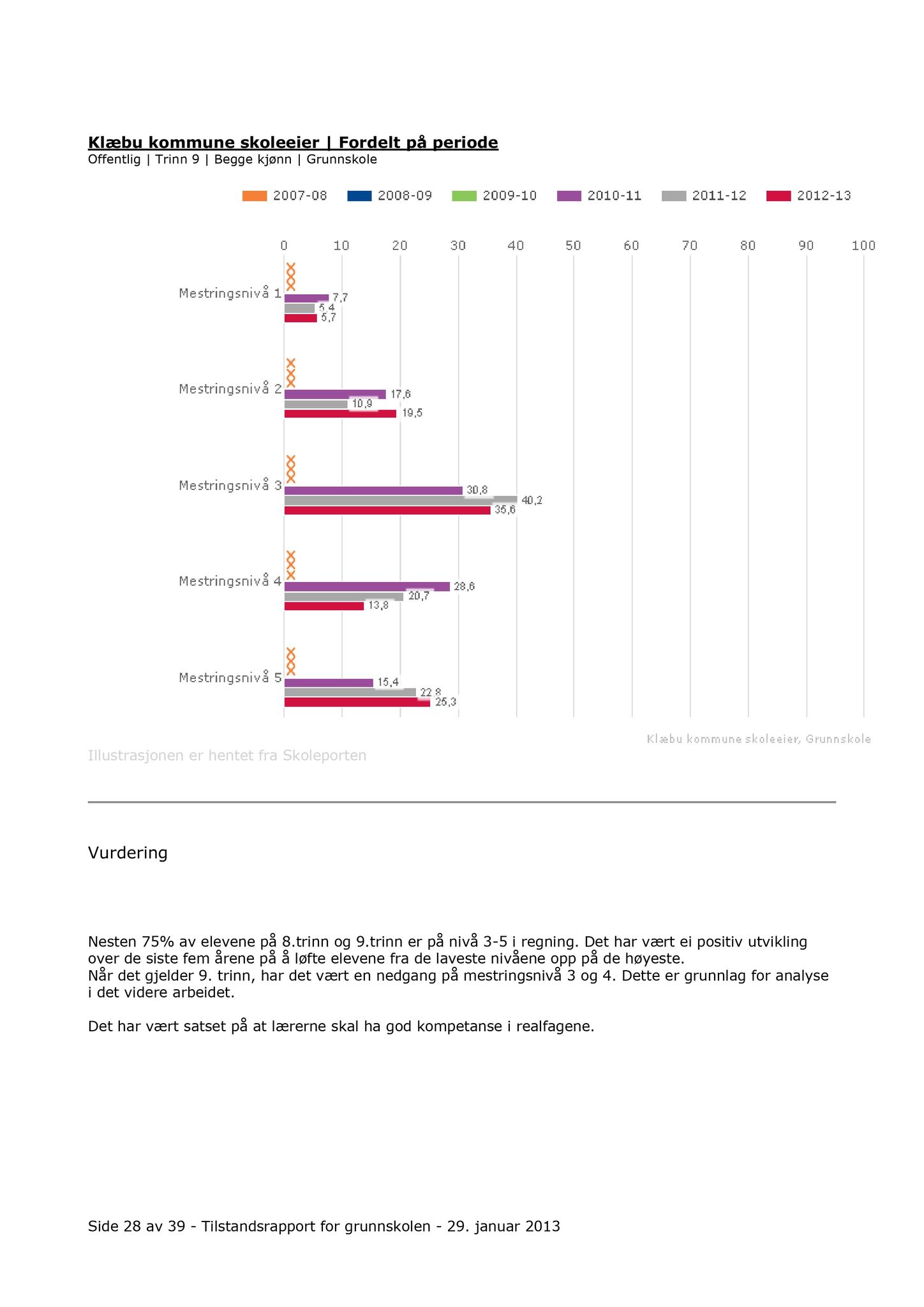 Klæbu Kommune, TRKO/KK/04-UO/L005: Utvalg for oppvekst - Møtedokumenter, 2014, s. 433