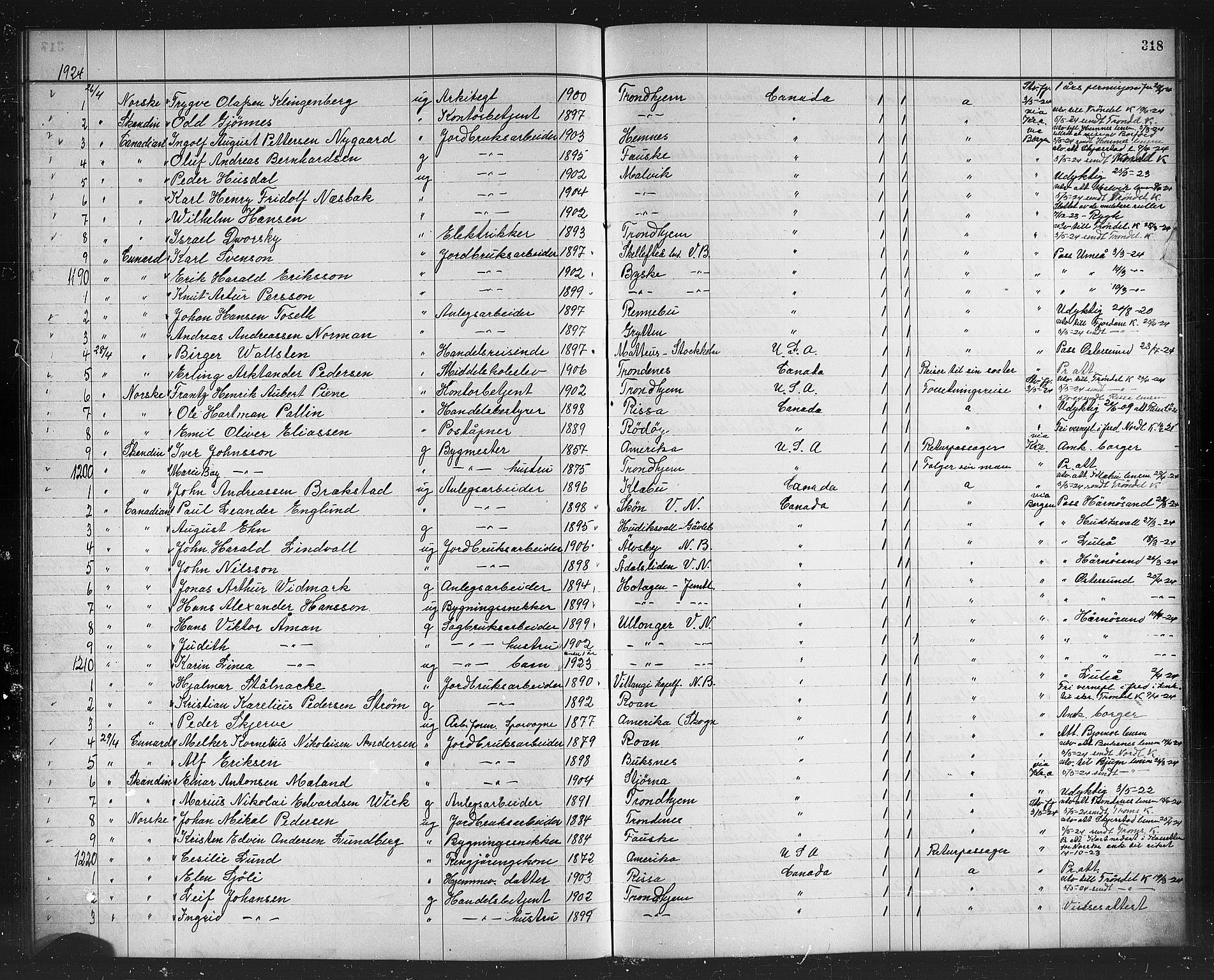 Trondheim politikammer, SAT/A-1887/1/32/L0016: Emigrantprotokoll XV, 1916-1926, s. 318