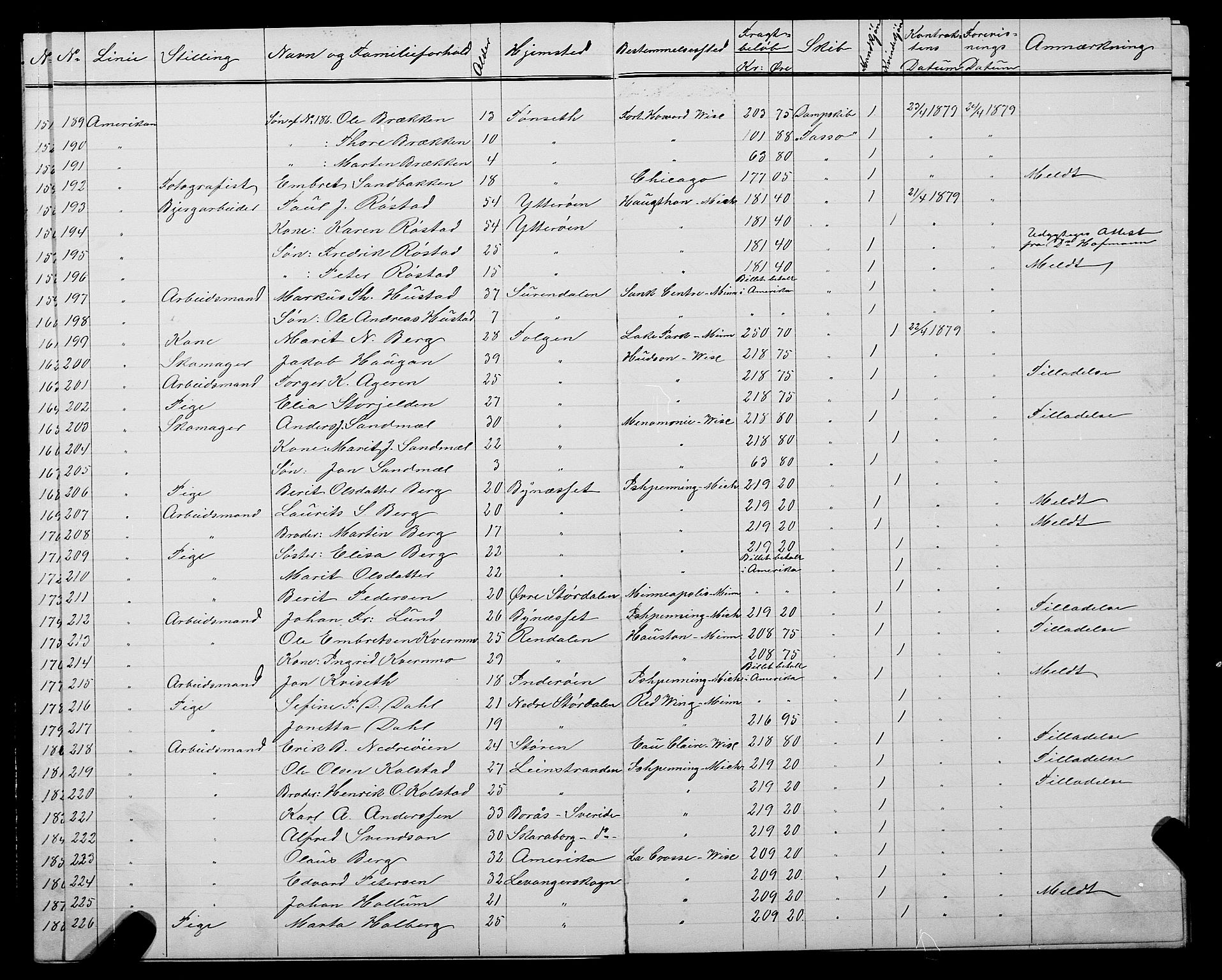 Trondheim politikammer, AV/SAT-A-1887/1/32/L0004: Emigrantprotokoll IV, 1878-1880