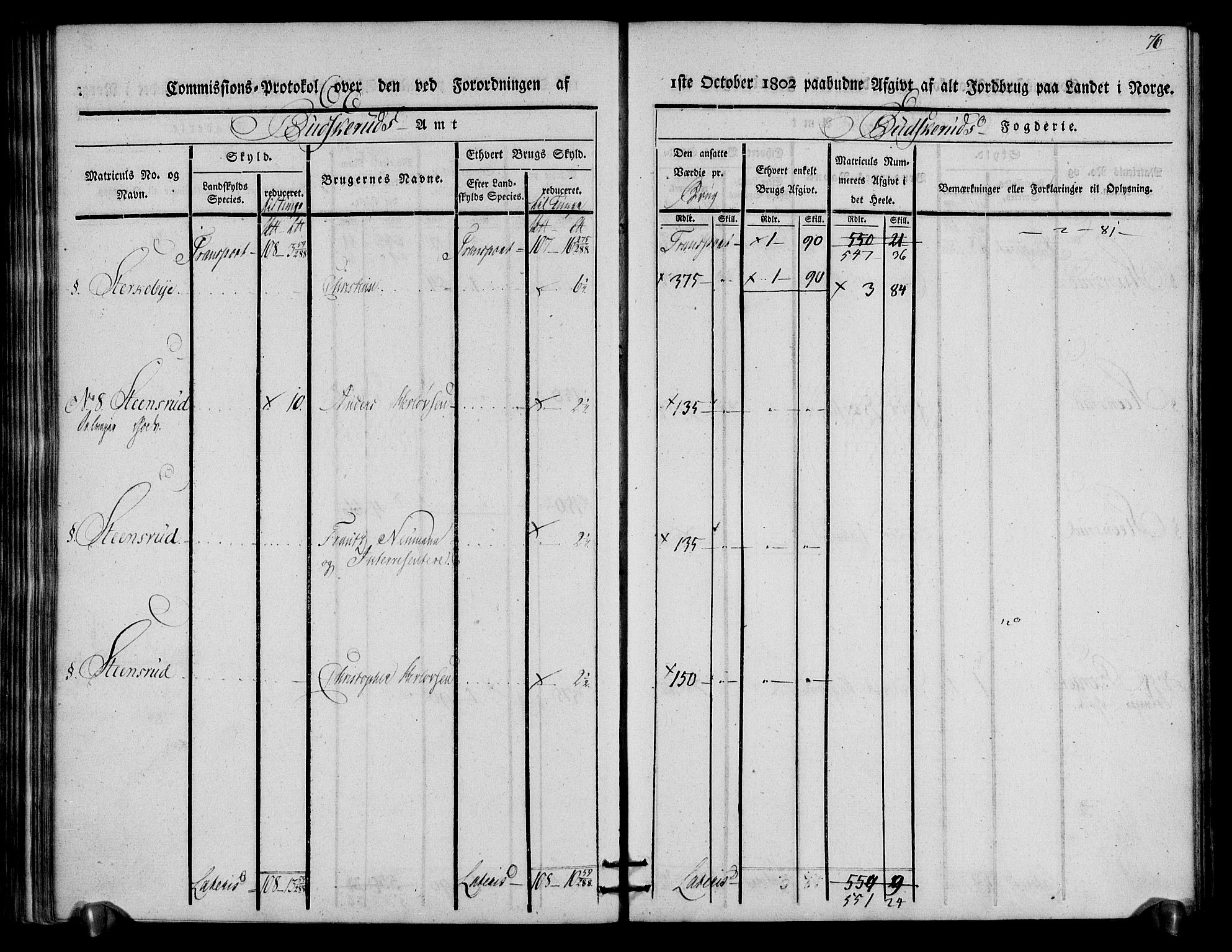 Rentekammeret inntil 1814, Realistisk ordnet avdeling, RA/EA-4070/N/Ne/Nea/L0059: Buskerud fogderi. Kommisjonsprotokoll for Modum prestegjeld, 1803, s. 77