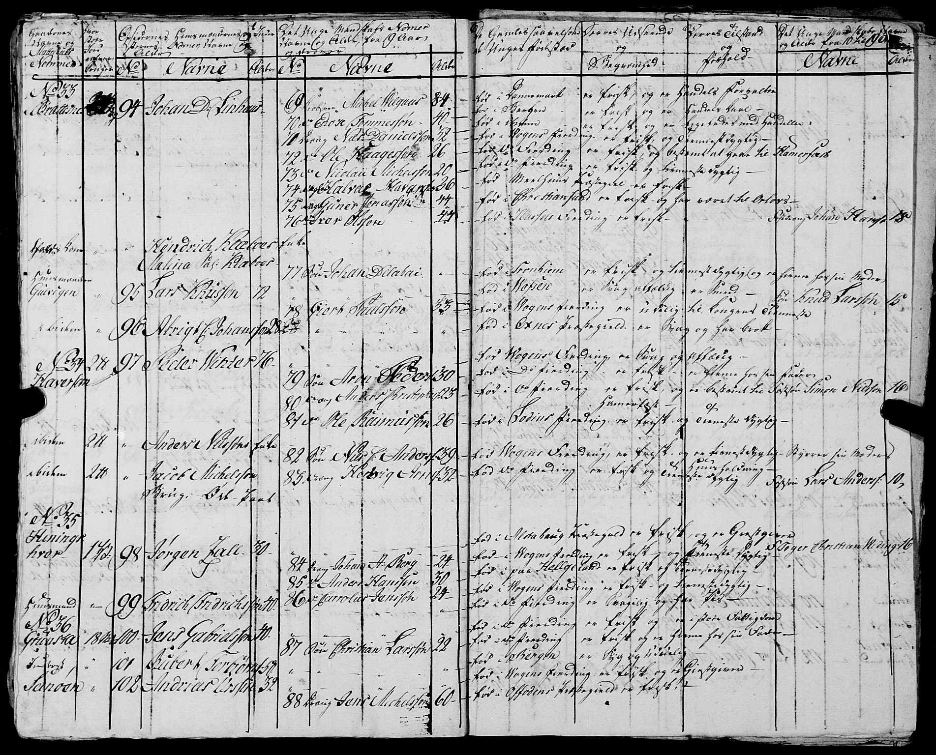 Fylkesmannen i Nordland, AV/SAT-A-0499/1.1/R/Ra/L0024: Innrulleringsmanntall for Vågan, 1806-1836, s. 54
