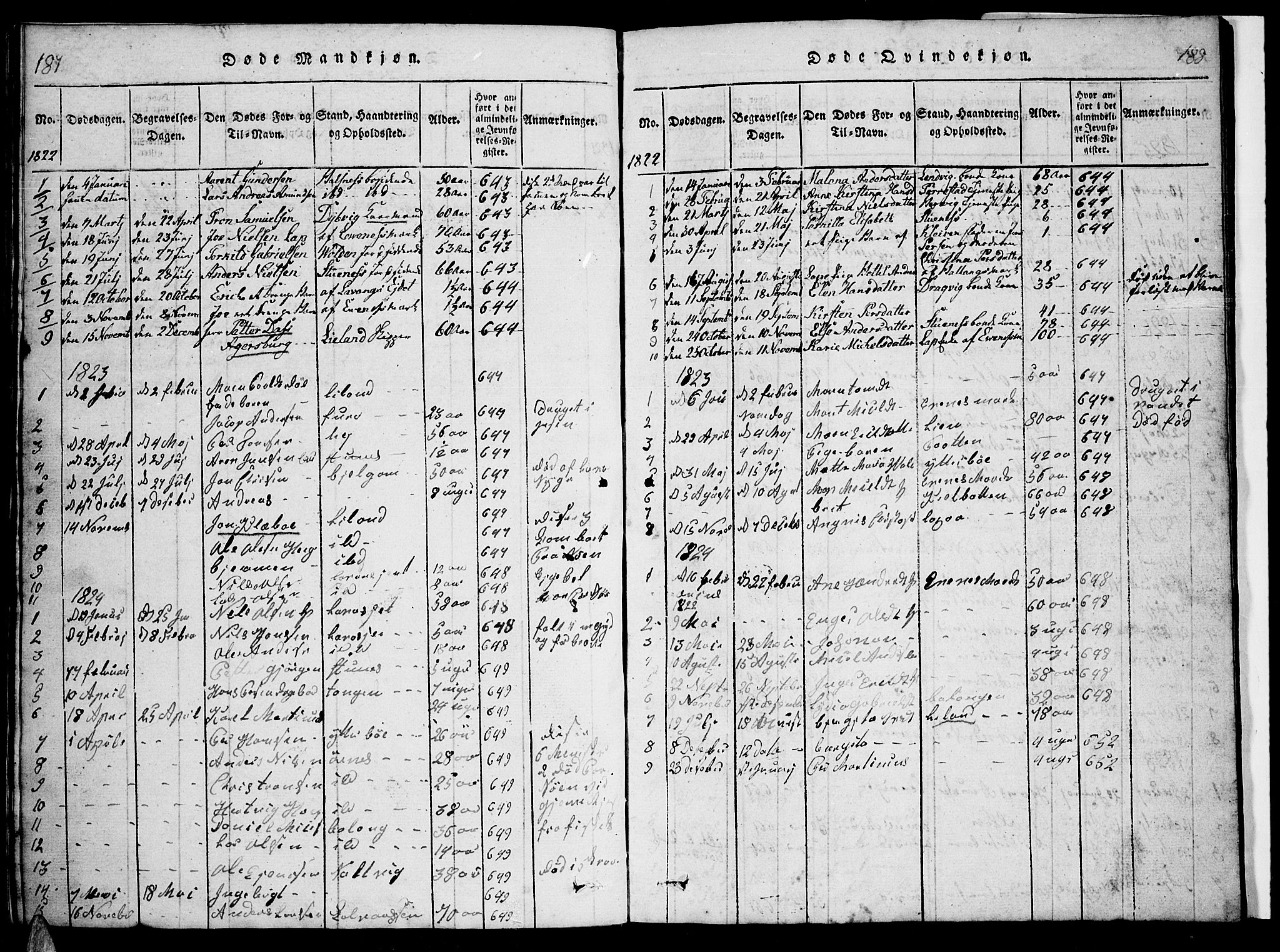 Ministerialprotokoller, klokkerbøker og fødselsregistre - Nordland, SAT/A-1459/863/L0911: Klokkerbok nr. 863C01, 1821-1858, s. 187-188