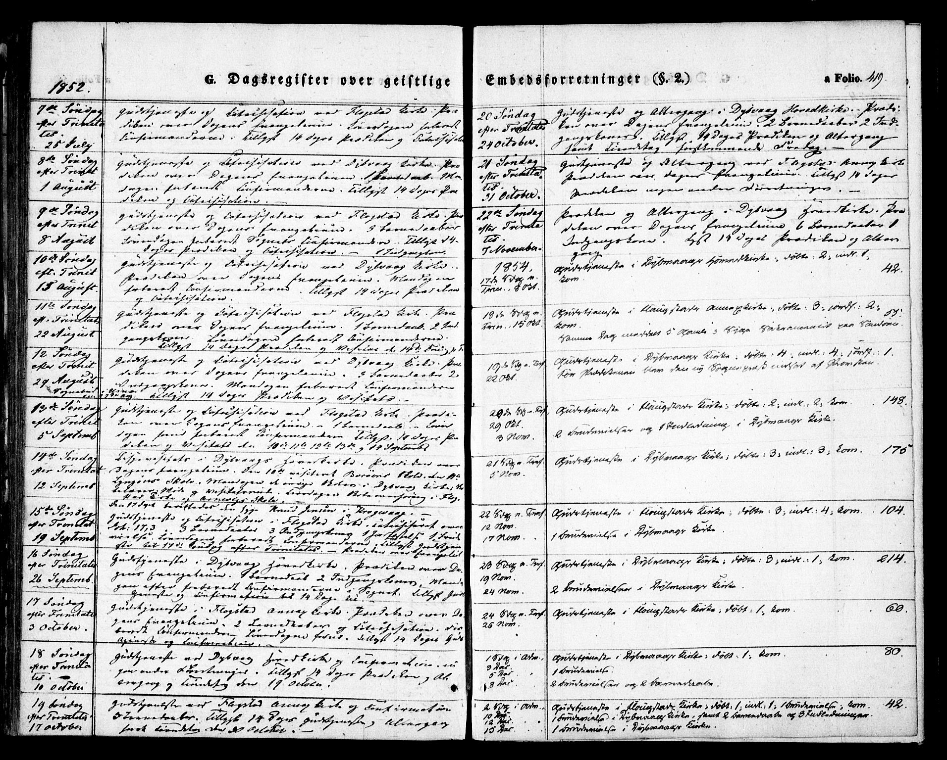 Dypvåg sokneprestkontor, SAK/1111-0007/F/Fa/Faa/L0005: Ministerialbok nr. A 5, 1841-1854, s. 419