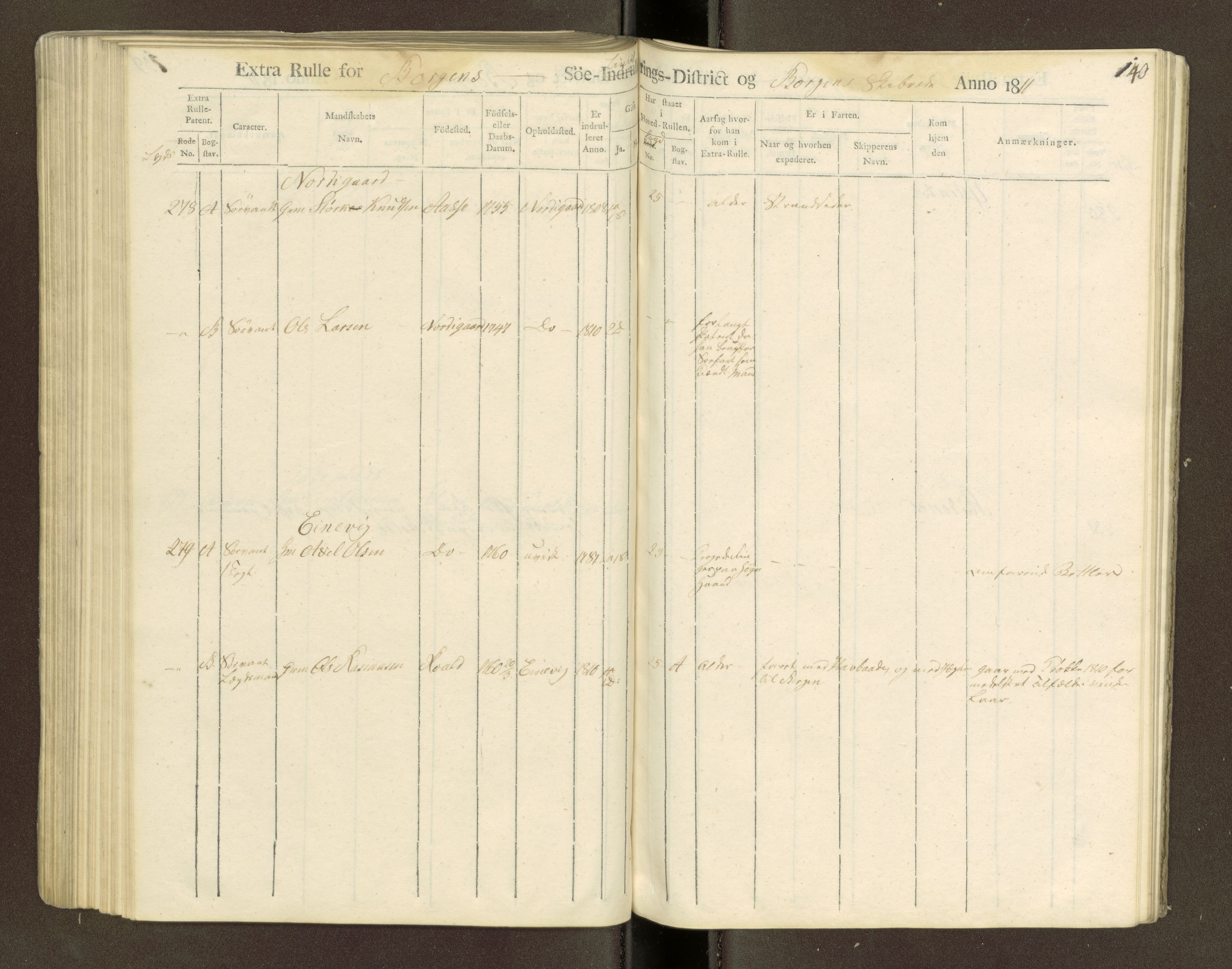 Sjøinnrulleringen - Trondhjemske distrikt, SAT/A-5121/01/L0040/0003: -- / Hovedrulle for ekstrarulle, 1811, s. 140