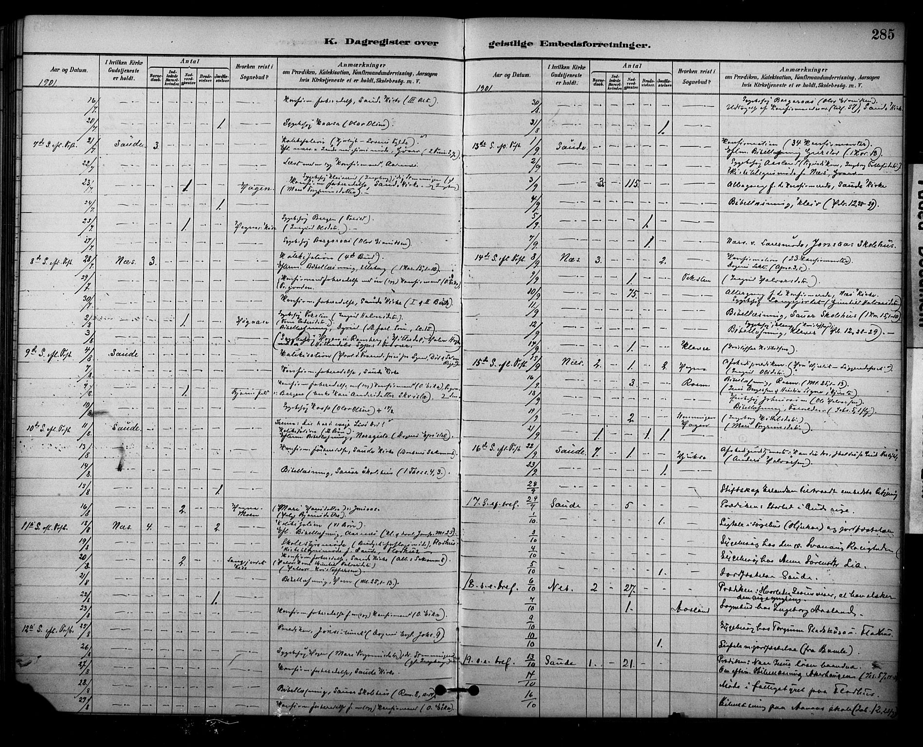 Sauherad kirkebøker, AV/SAKO-A-298/F/Fa/L0009: Ministerialbok nr. I 9, 1887-1912, s. 285
