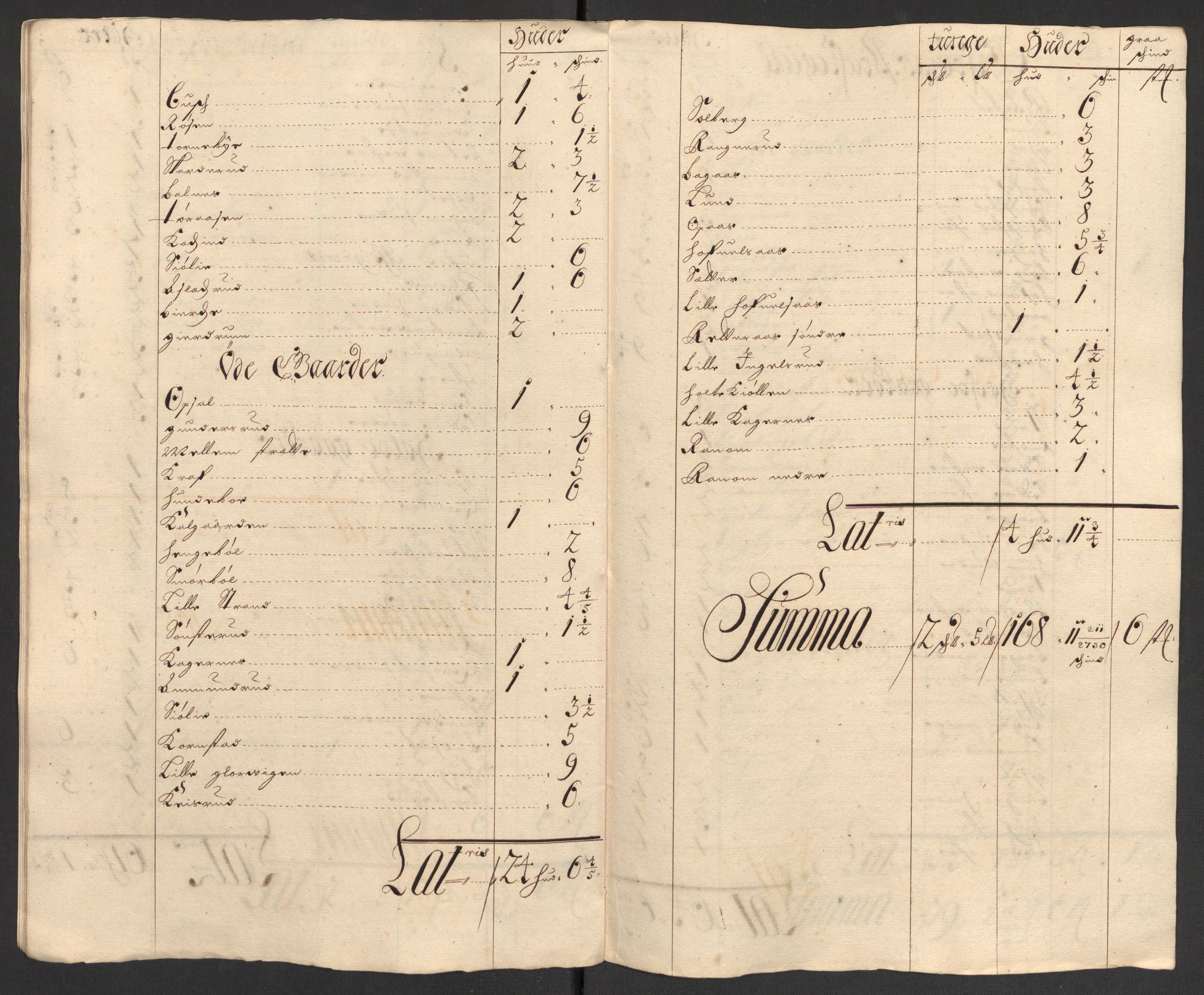 Rentekammeret inntil 1814, Reviderte regnskaper, Fogderegnskap, AV/RA-EA-4092/R13/L0840: Fogderegnskap Solør, Odal og Østerdal, 1702, s. 263