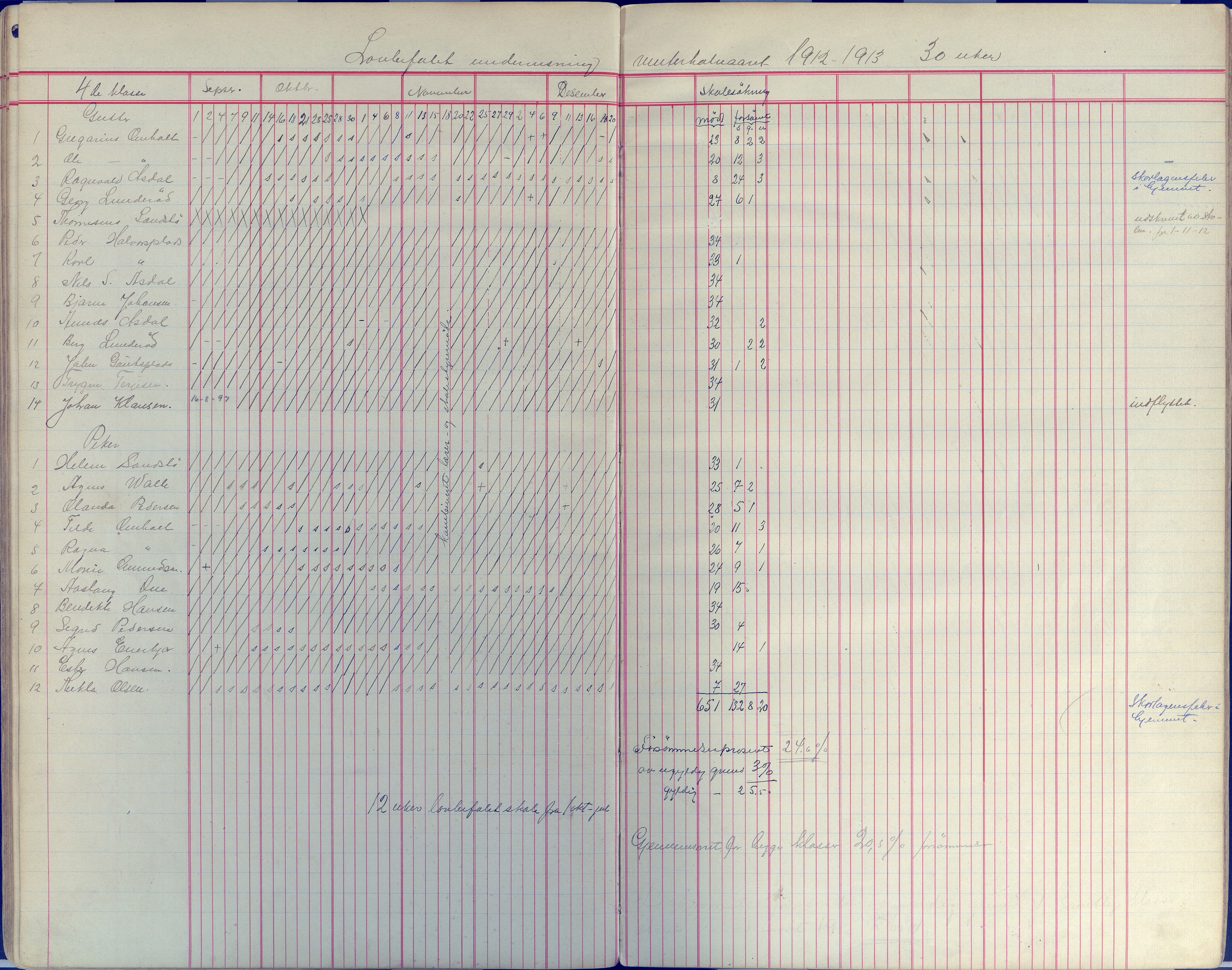 Øyestad kommune frem til 1979, AAKS/KA0920-PK/06/06E/L0008: Dagbok, 1900-1923