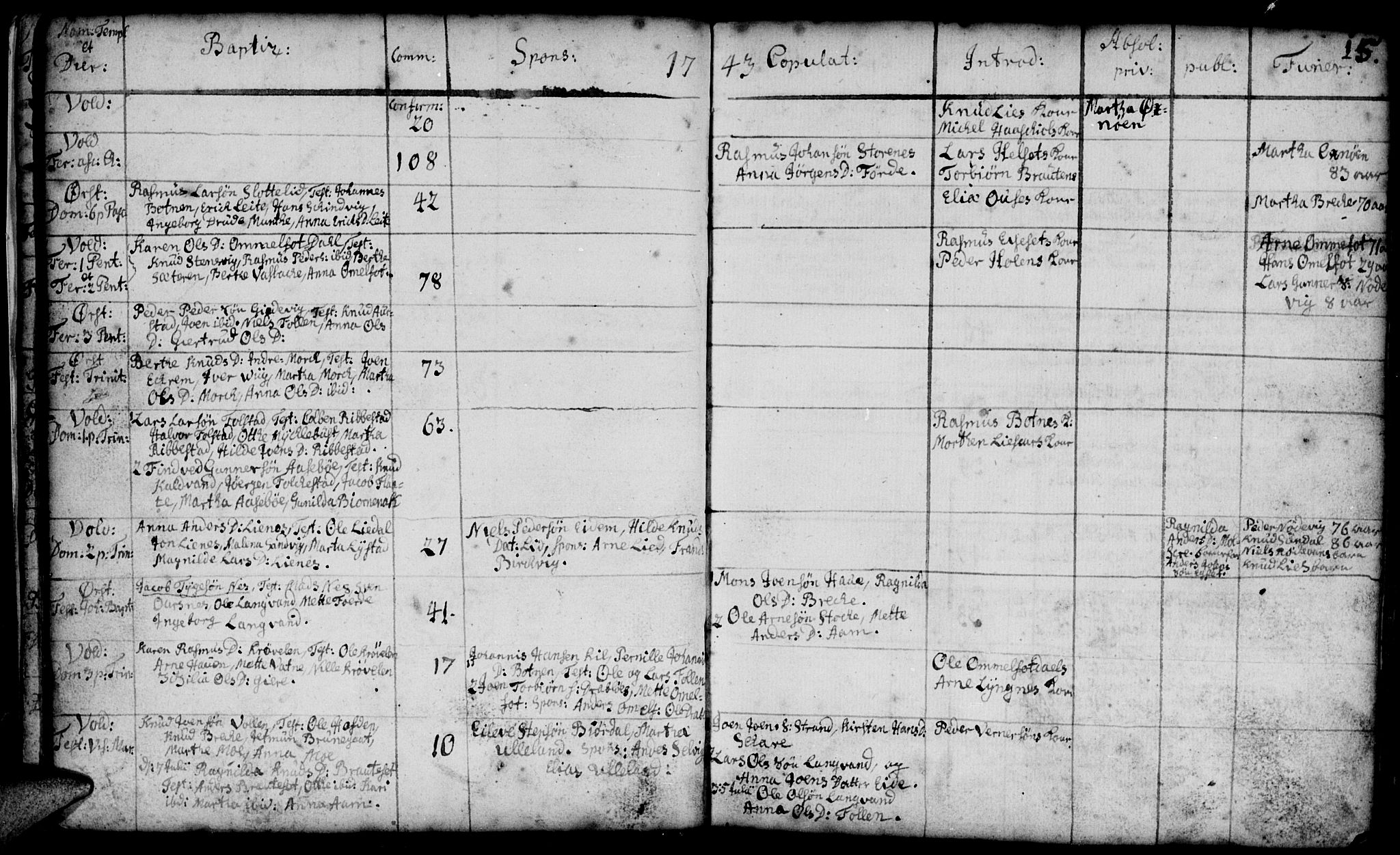 Ministerialprotokoller, klokkerbøker og fødselsregistre - Møre og Romsdal, AV/SAT-A-1454/511/L0135: Ministerialbok nr. 511A02, 1741-1760, s. 15