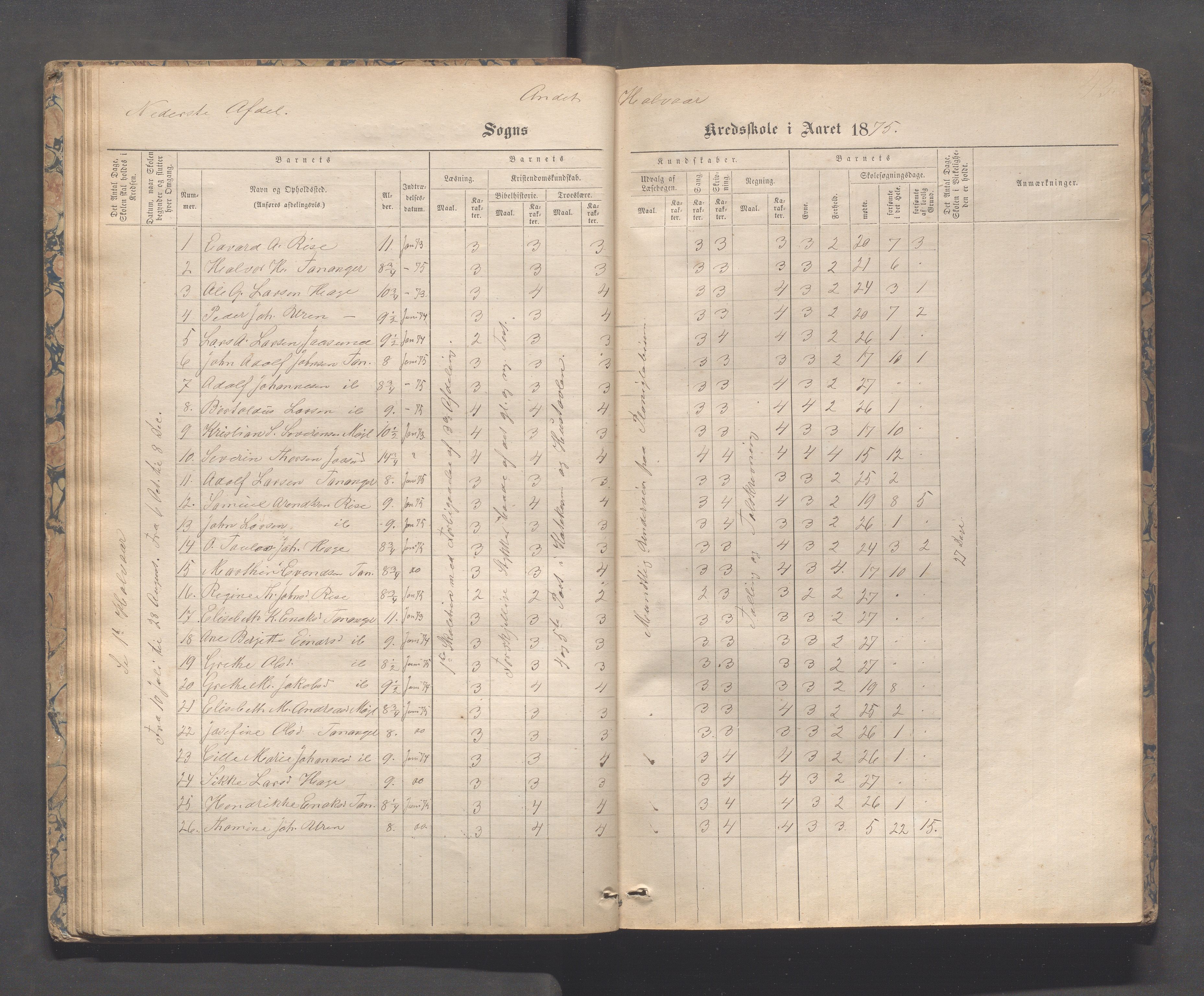 Håland kommune - Tananger skole, IKAR/K-102443/F/L0003: Skoleprotokoll , 1867-1884, s. 42b-43a