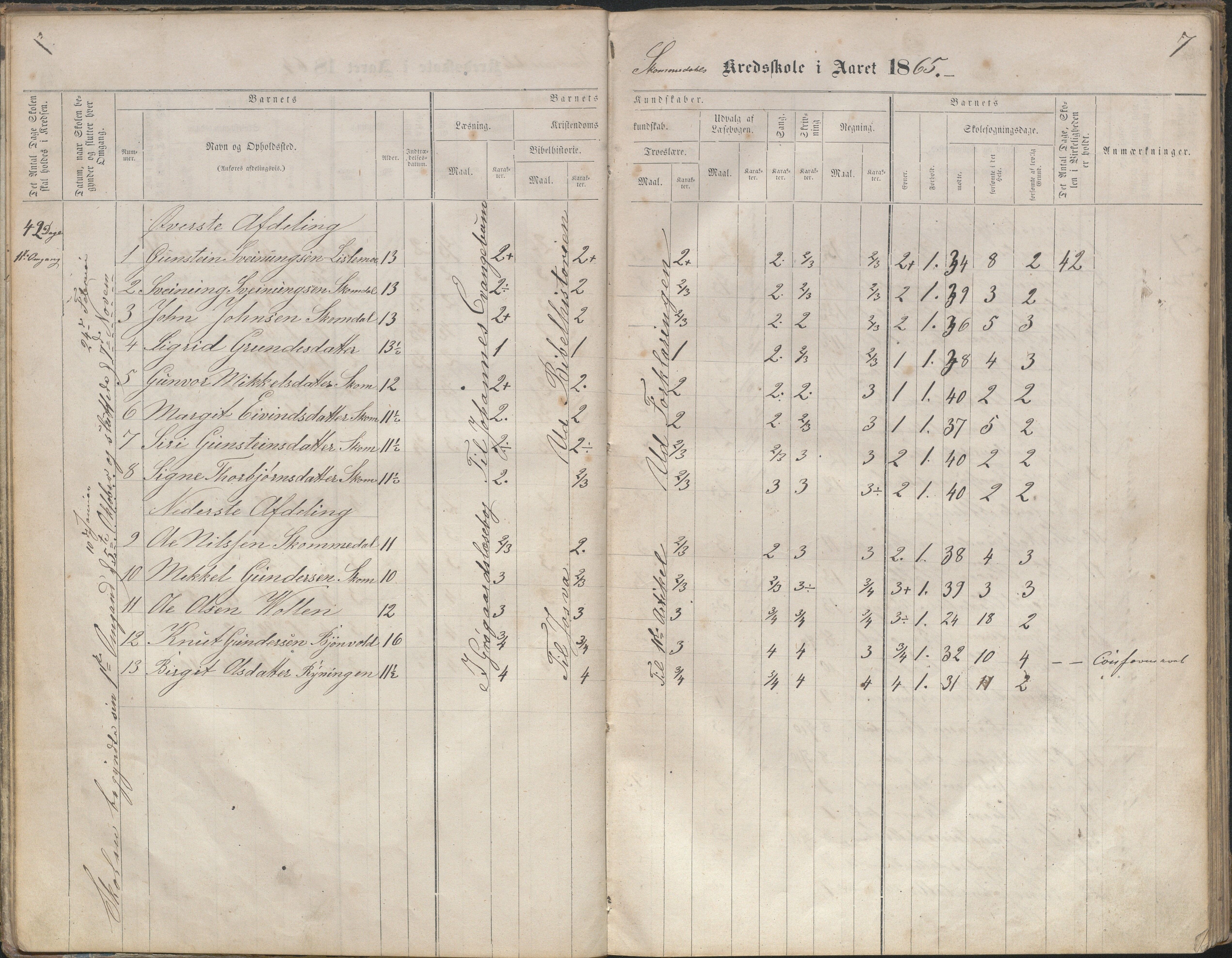 Bygland kommune, Skulekrinsar i Midt-Bygland, AAKS/KA0938-550b/F2/L0003: Skuleprotokoll Sandnes, Skomedal og Frøysnes, 1863-1886, s. 7