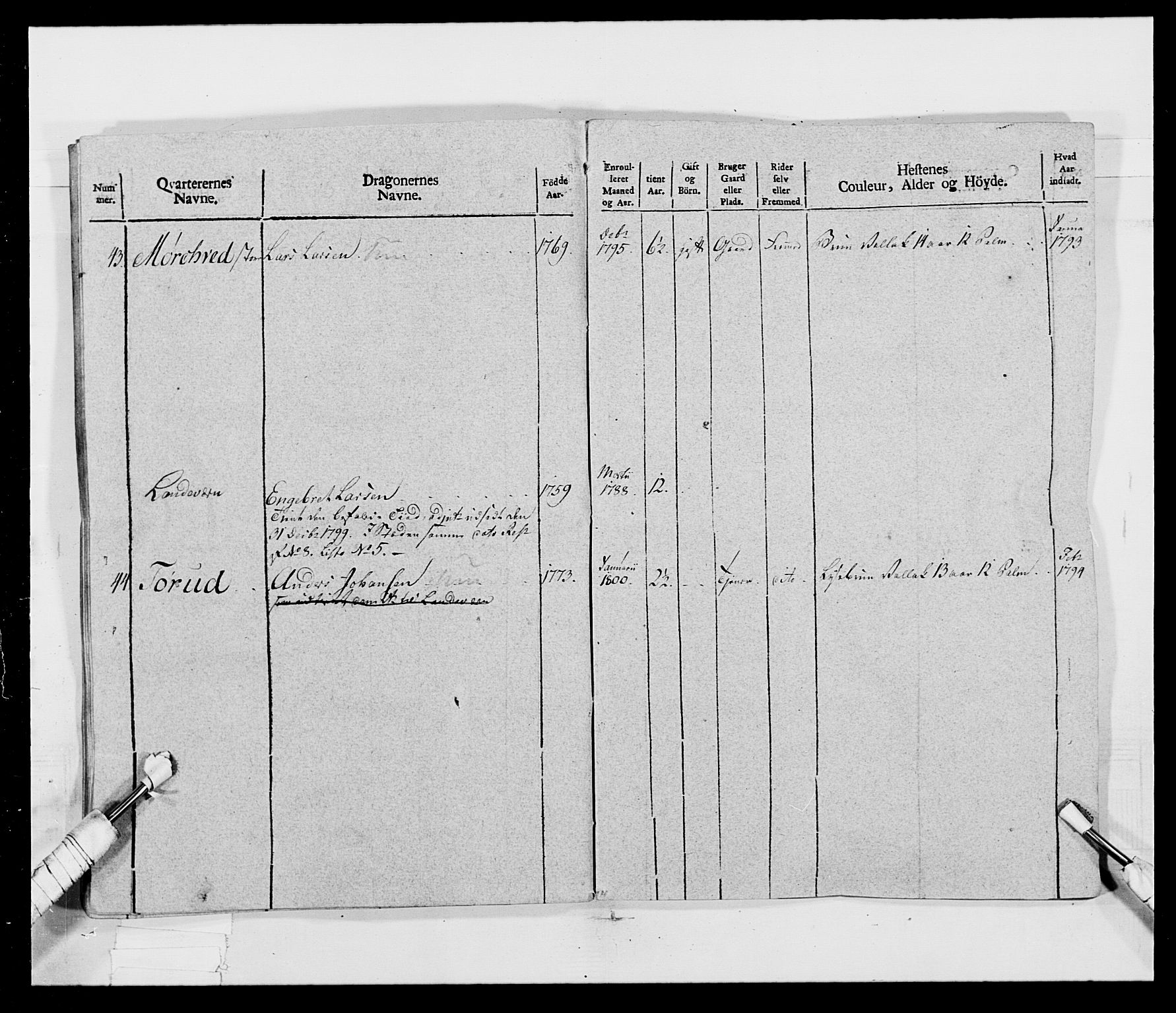 Generalitets- og kommissariatskollegiet, Det kongelige norske kommissariatskollegium, AV/RA-EA-5420/E/Eh/L0017: Opplandske dragonregiment, 1802-1805, s. 32