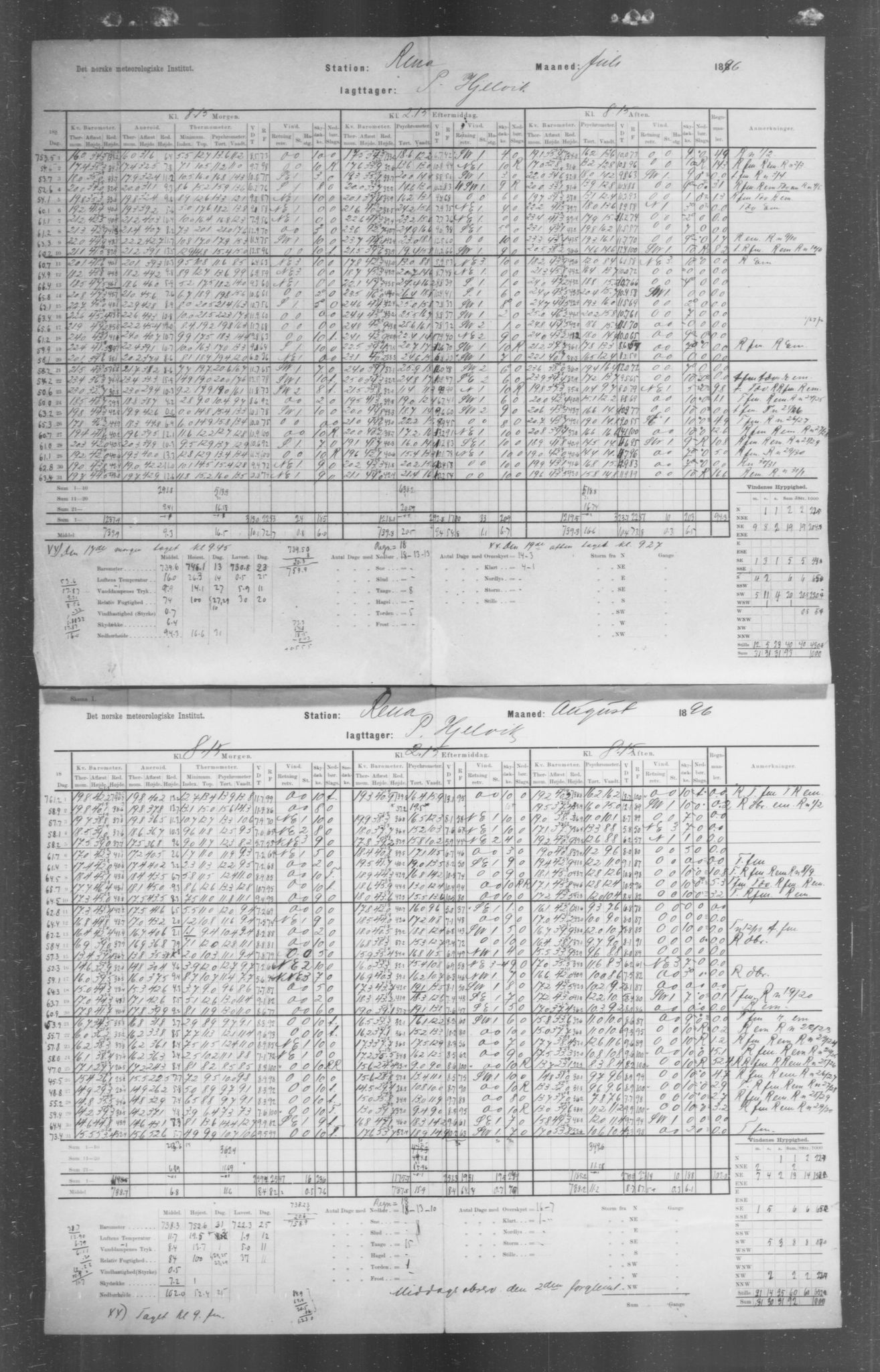 Det norske meteorologiske institutt, AV/RA-S-1570, 1869-1930, s. 114