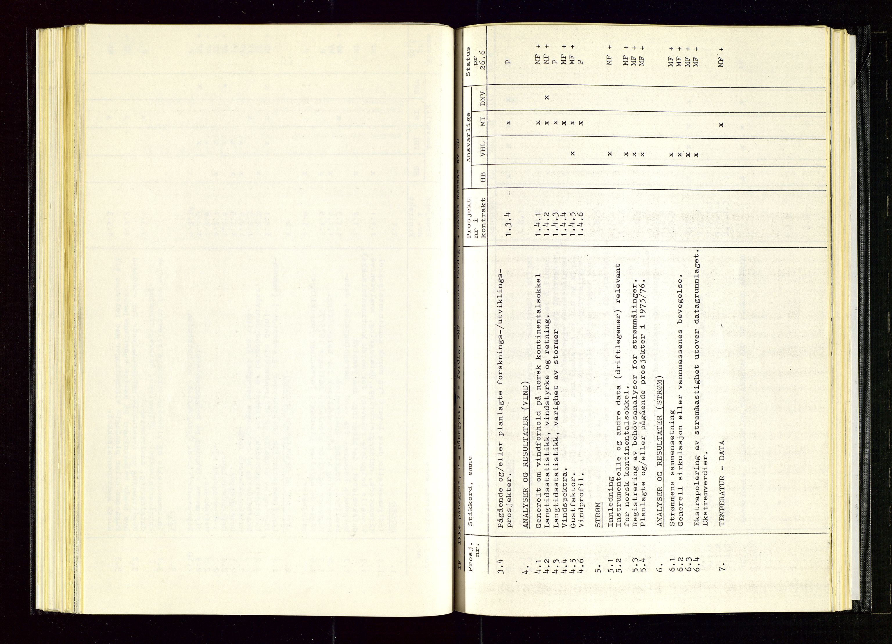 Oljedirektoratet, SAST/A-101366/Aa/L0005: Referatprotokoller, 1975