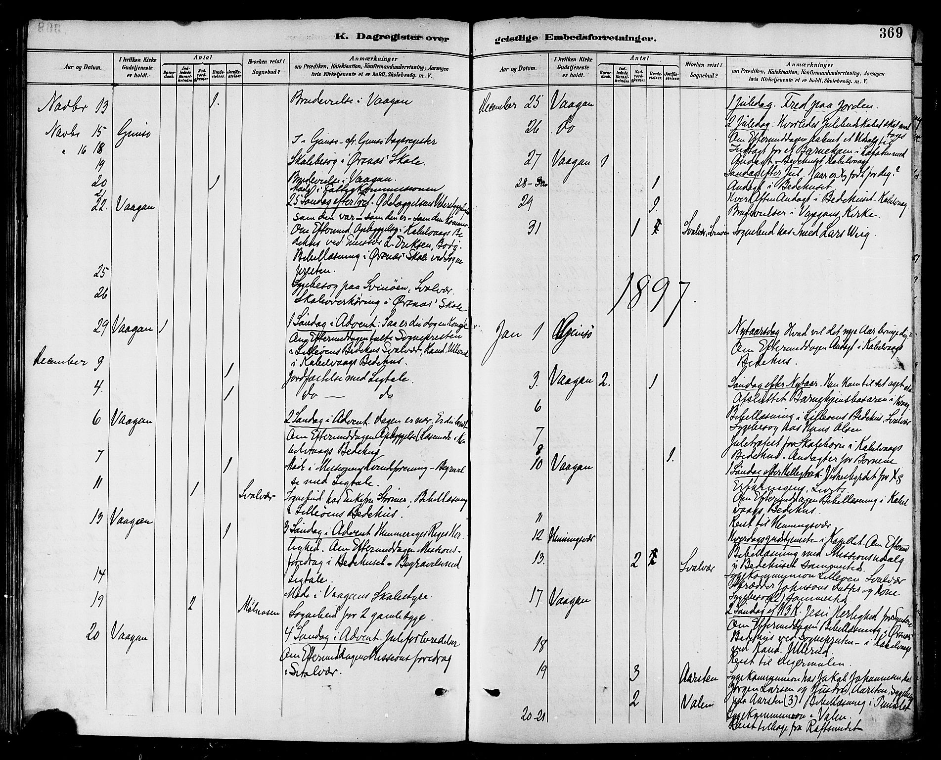 Ministerialprotokoller, klokkerbøker og fødselsregistre - Nordland, AV/SAT-A-1459/874/L1060: Ministerialbok nr. 874A04, 1890-1899, s. 369