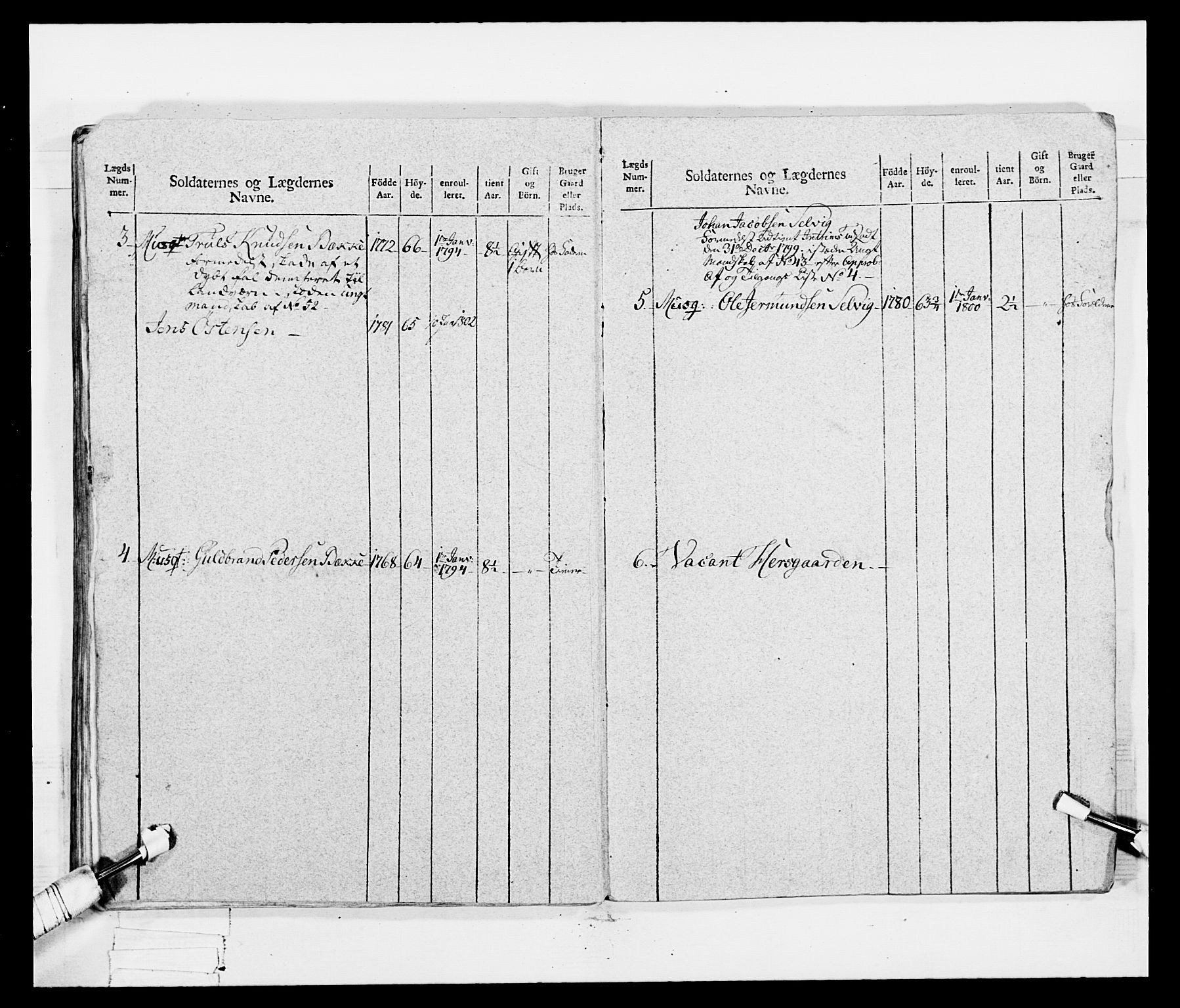 Generalitets- og kommissariatskollegiet, Det kongelige norske kommissariatskollegium, AV/RA-EA-5420/E/Eh/L0047: 2. Akershusiske nasjonale infanteriregiment, 1791-1810, s. 101