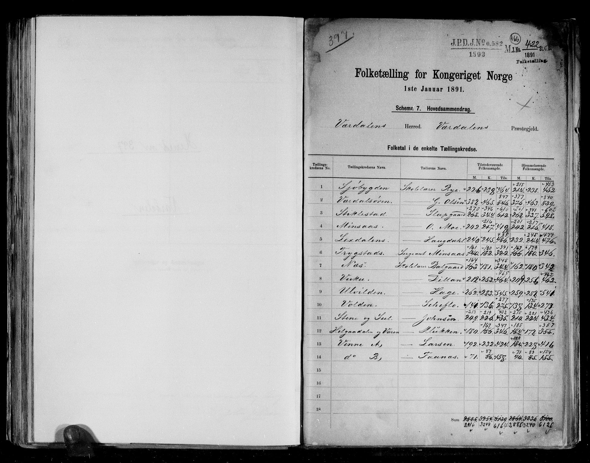 RA, Folketelling 1891 for 1721 Verdal herred, 1891, s. 2