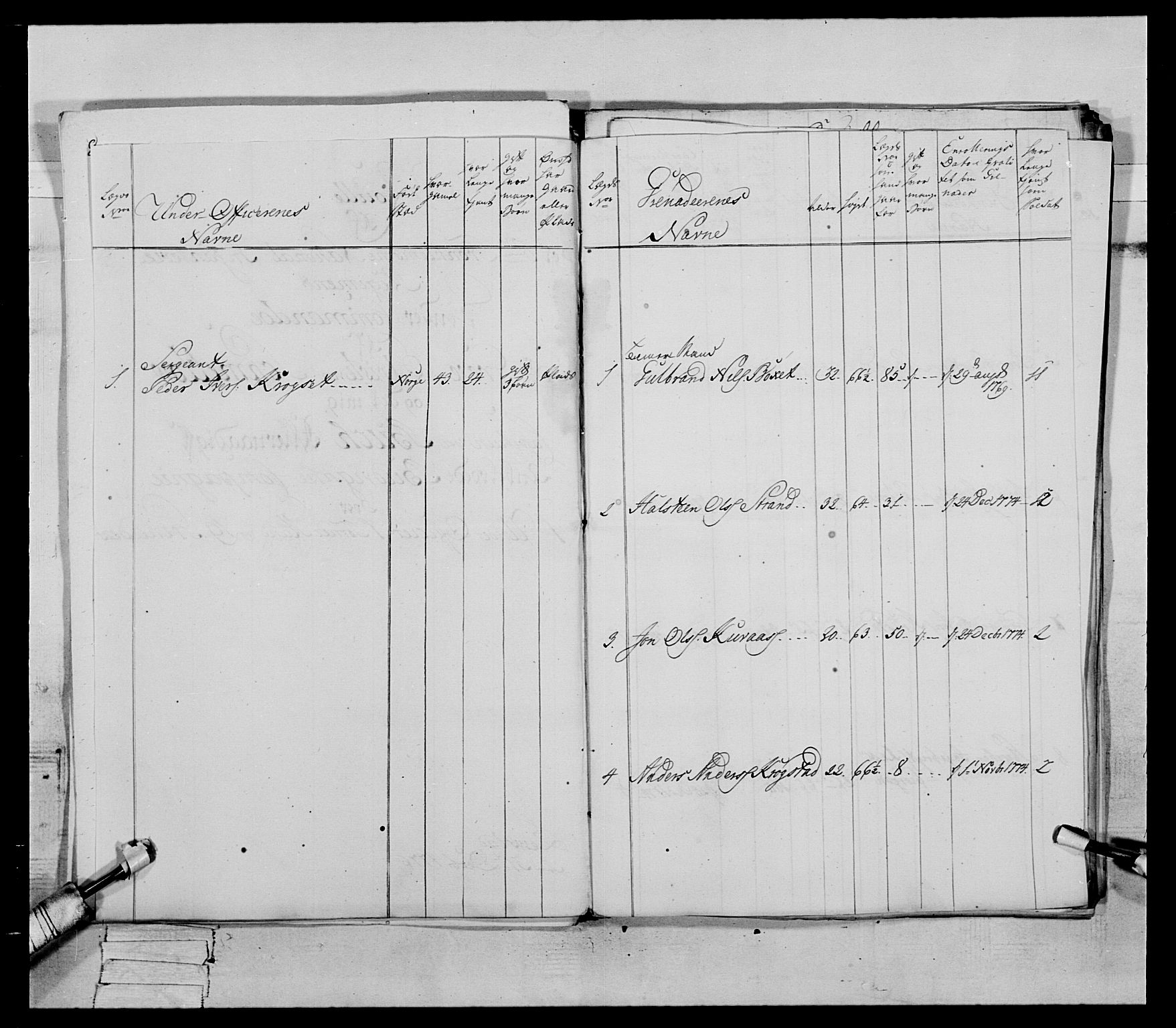 Generalitets- og kommissariatskollegiet, Det kongelige norske kommissariatskollegium, AV/RA-EA-5420/E/Eh/L0086: 3. Trondheimske nasjonale infanteriregiment, 1776-1779, s. 43