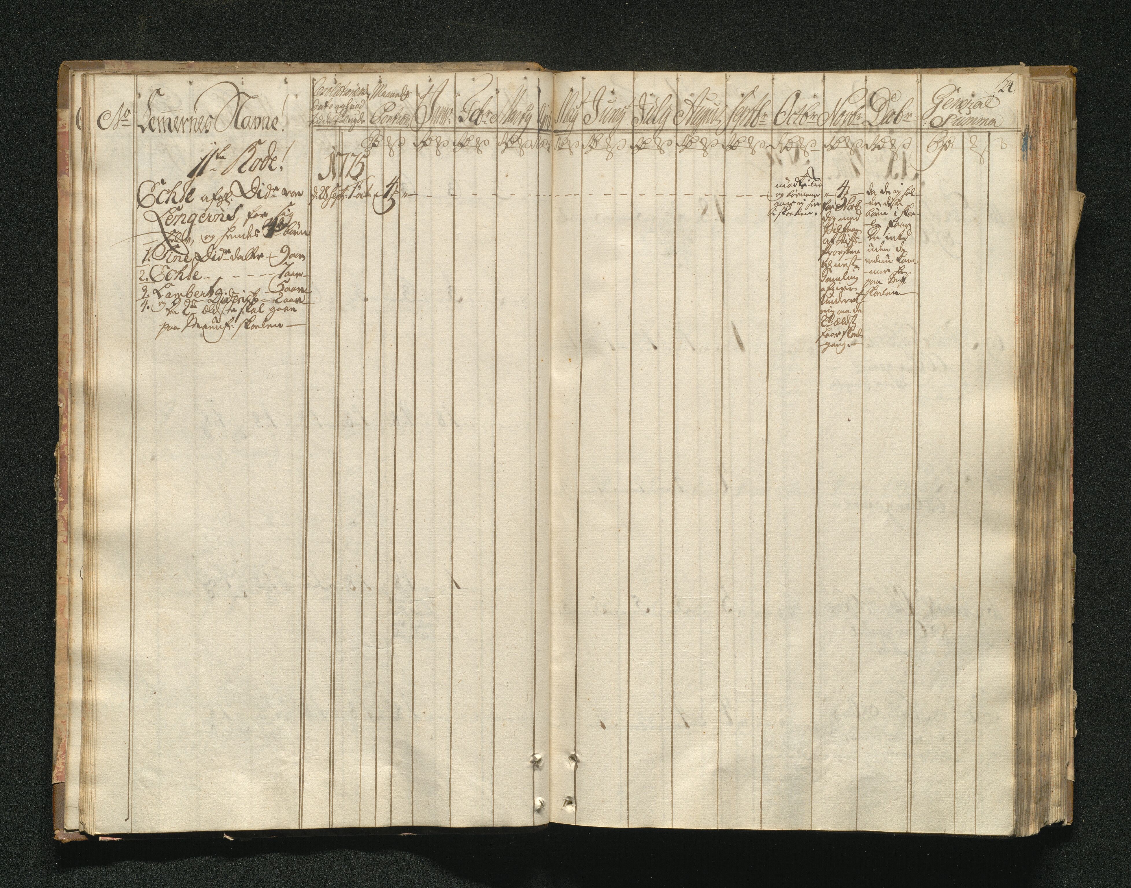 Overfattigkommisjonen i Bergen, AV/SAB-A-89001/F/L0001: Utdelingsbok for fattige i Domkirkesoknet, 1775-1780, s. 23b-24a