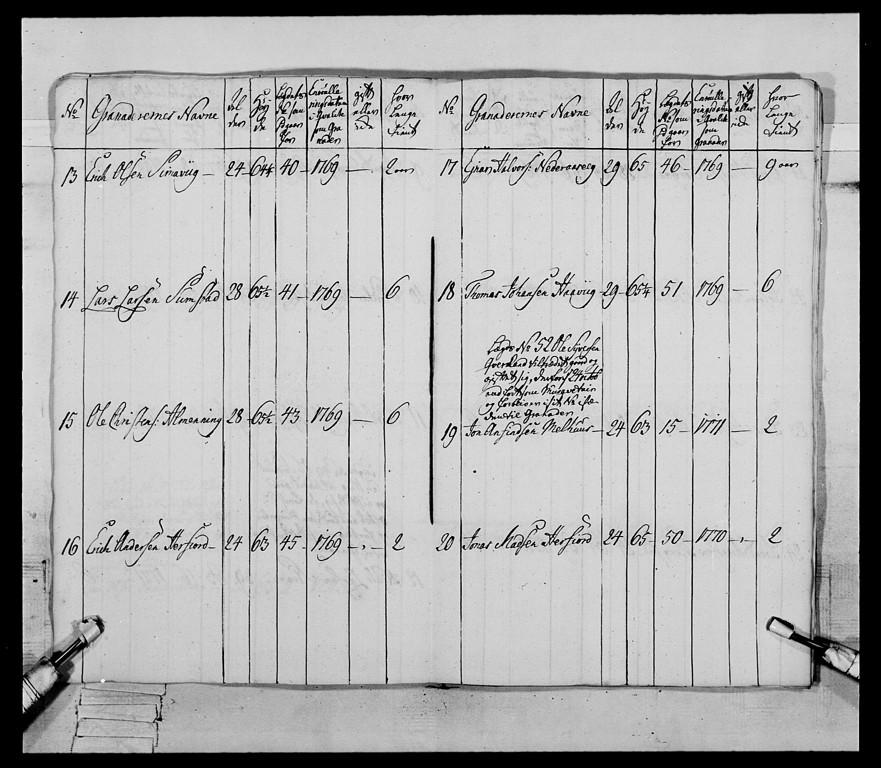 Generalitets- og kommissariatskollegiet, Det kongelige norske kommissariatskollegium, AV/RA-EA-5420/E/Eh/L0084: 3. Trondheimske nasjonale infanteriregiment, 1769-1773, s. 187