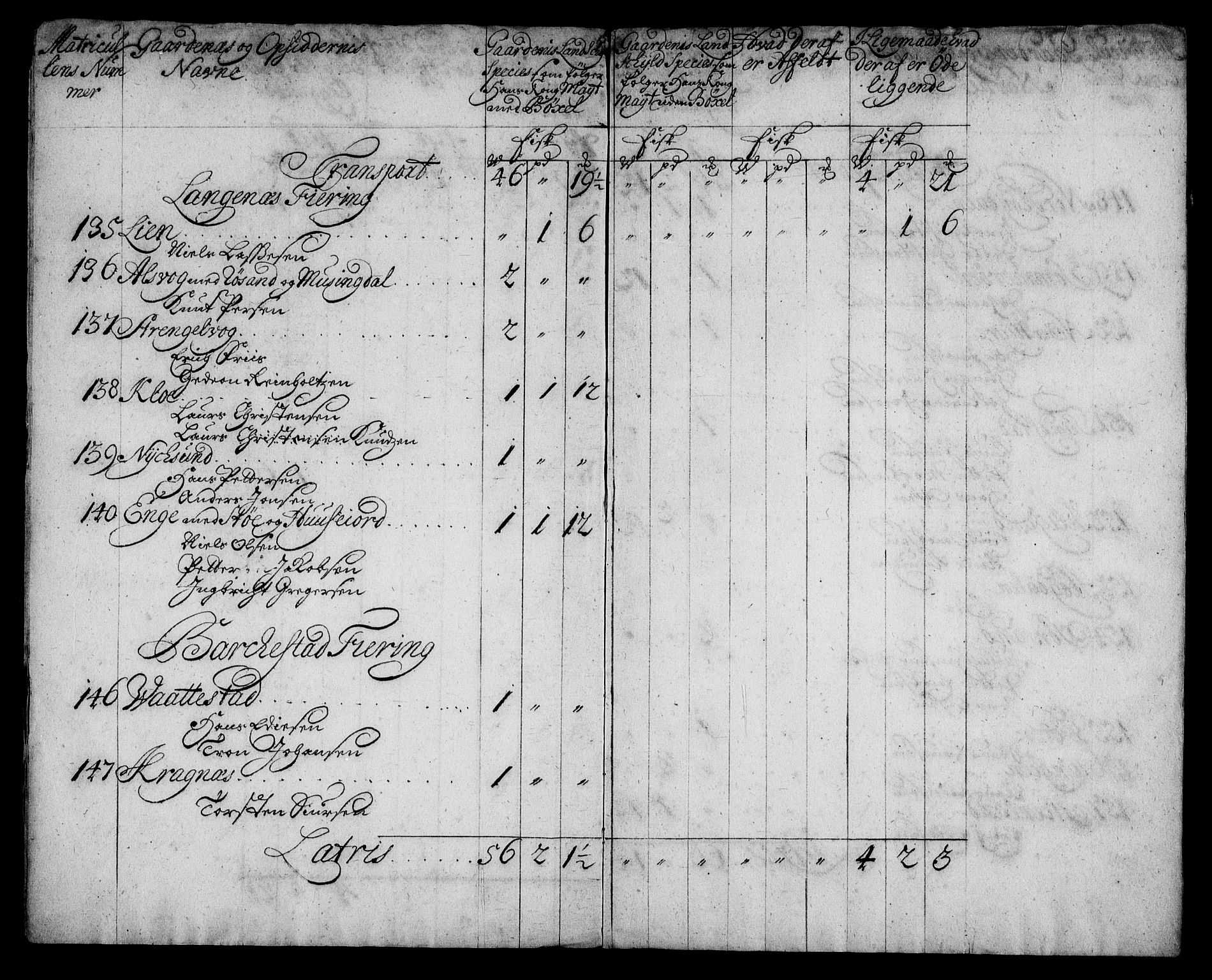 Rentekammeret inntil 1814, Realistisk ordnet avdeling, AV/RA-EA-4070/N/Na/L0006/0003: [XI k]: Assignert krongods nordafjells (1720, 1722, 1727 og 1728): / Vesterålen og Andenes fogderi, 1720